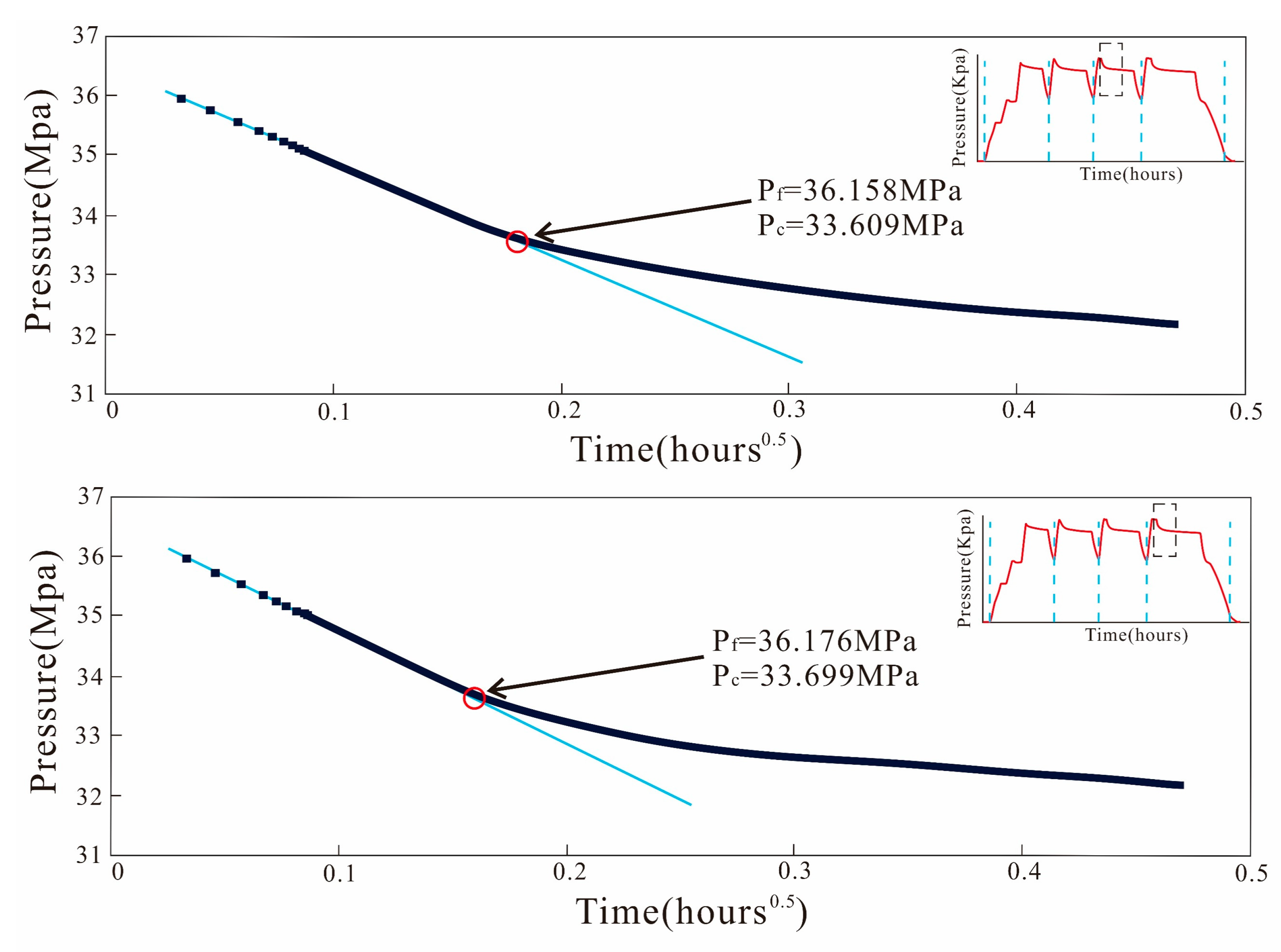 Processes 13 00352 g005
