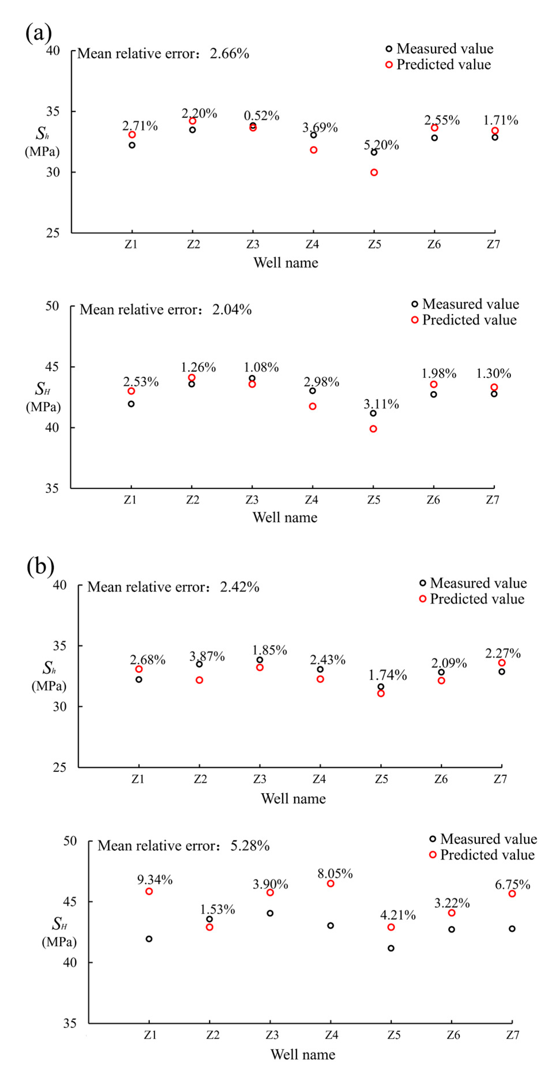 Processes 13 00352 g006