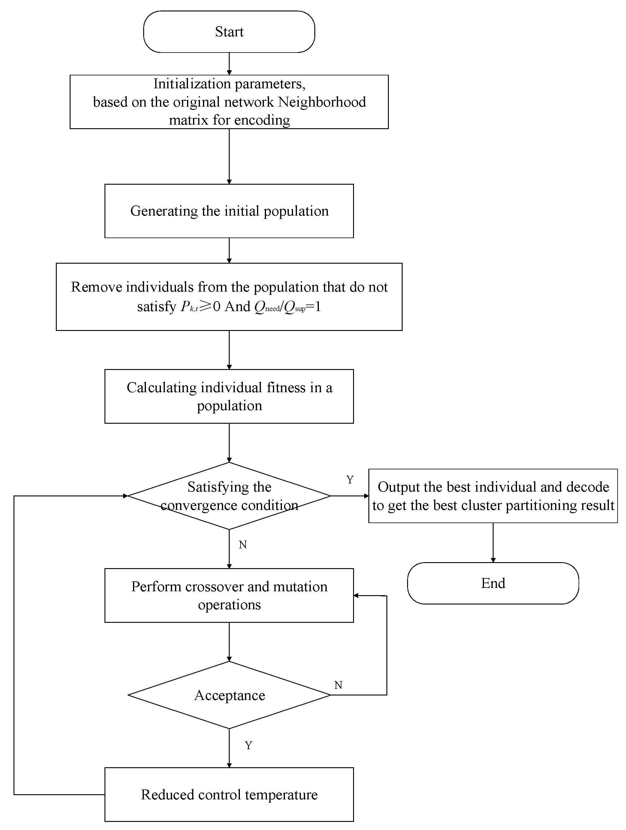 Processes 13 00354 g001