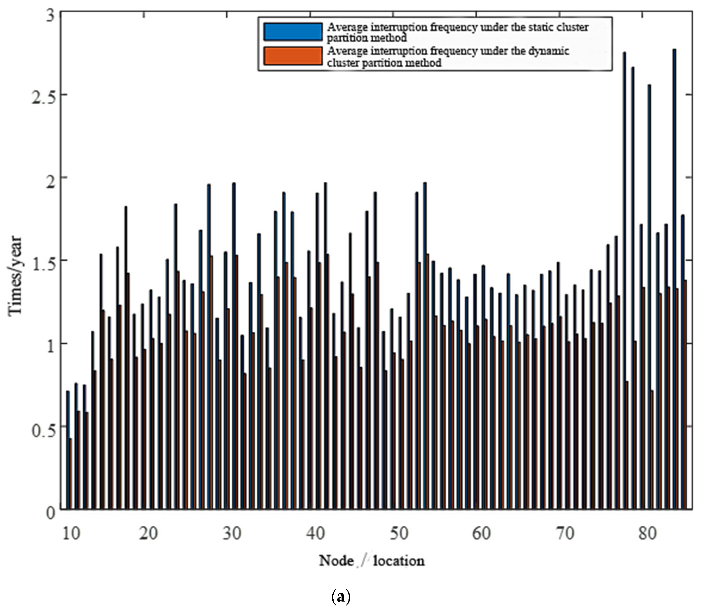 Processes 13 00354 g007a