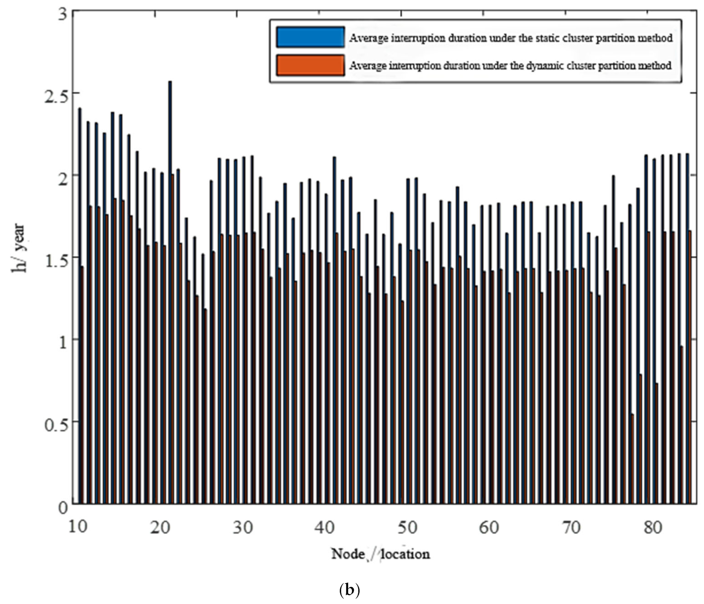 Processes 13 00354 g007b
