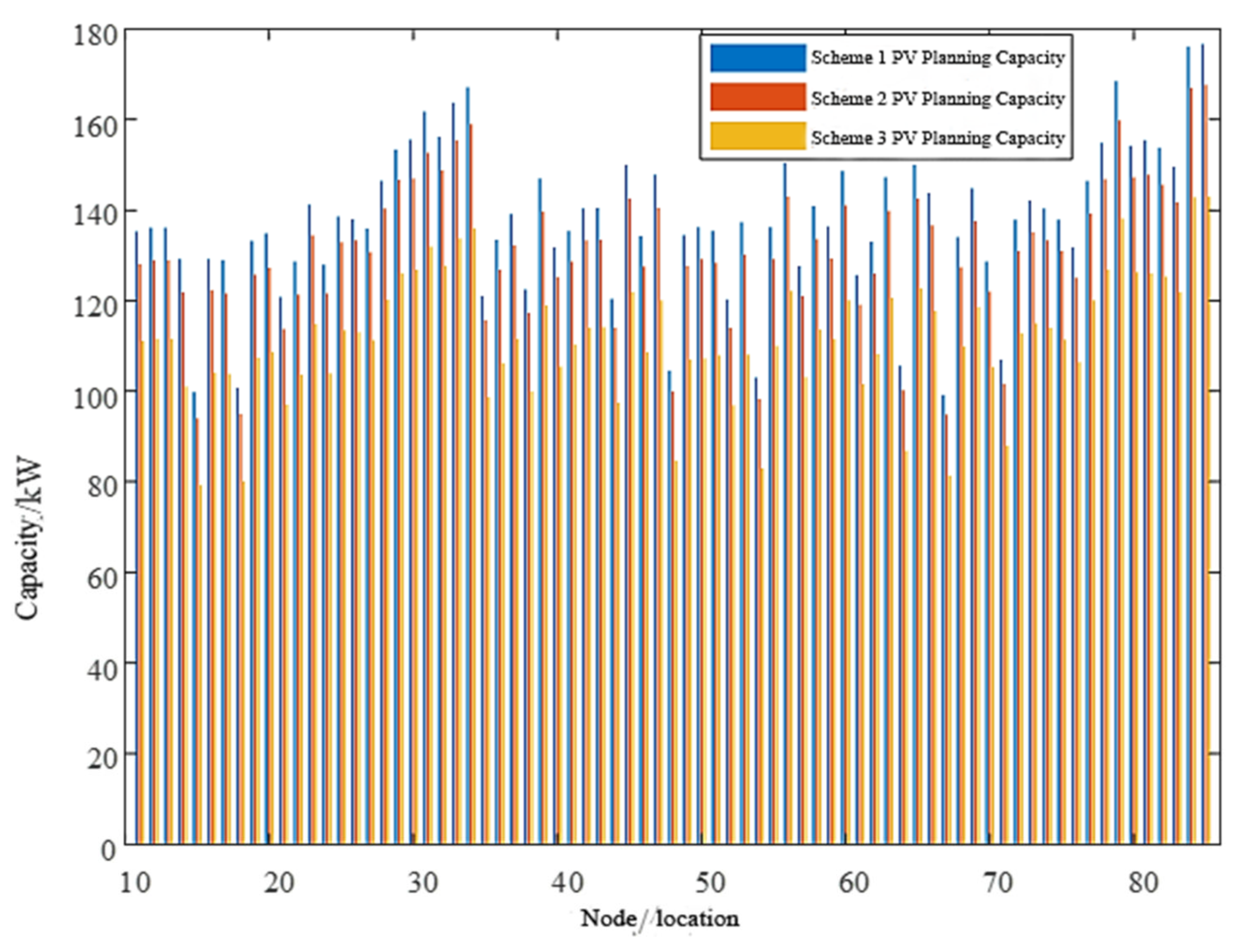 Processes 13 00354 g008