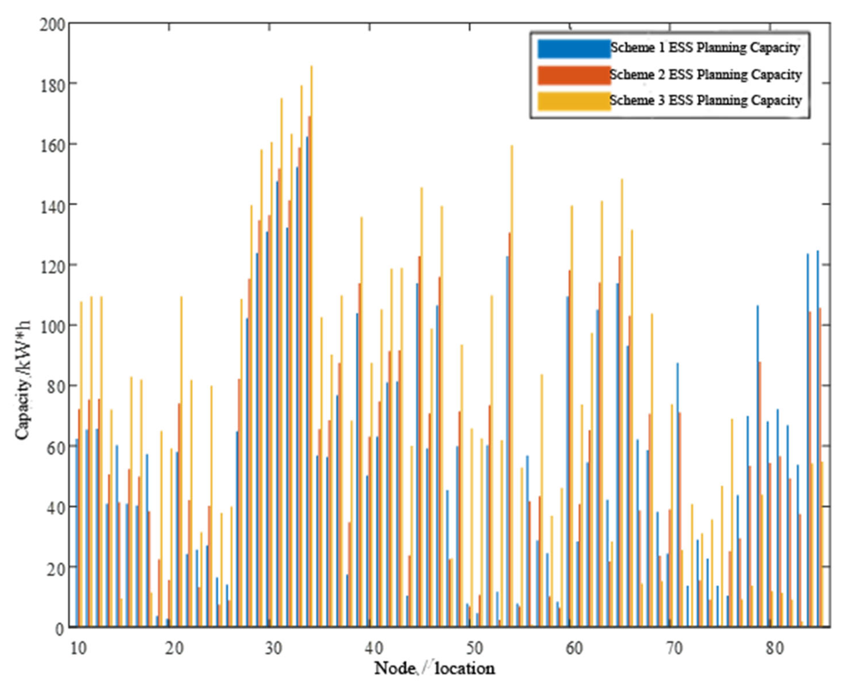Processes 13 00354 g009