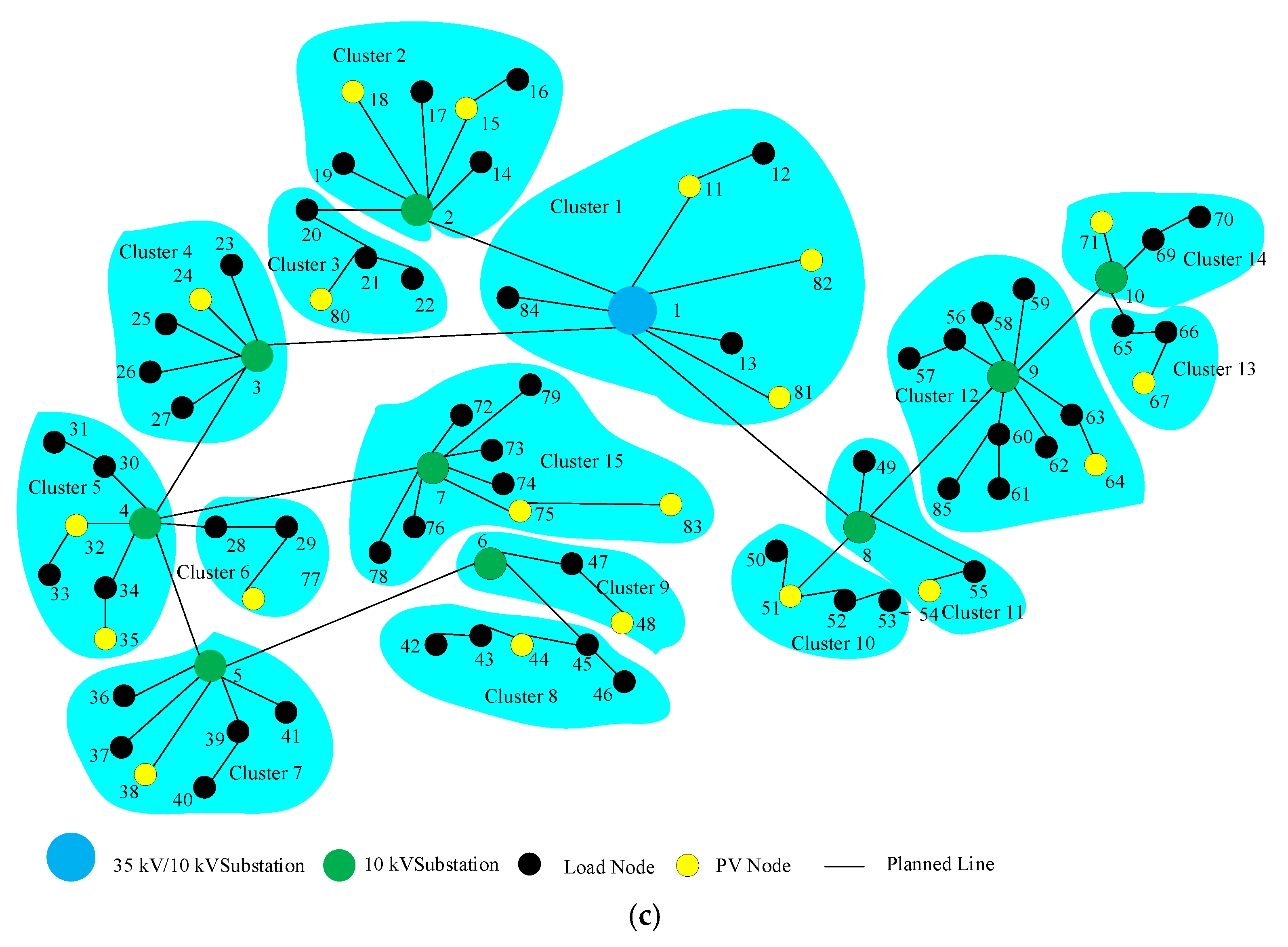 Processes 13 00354 g010b