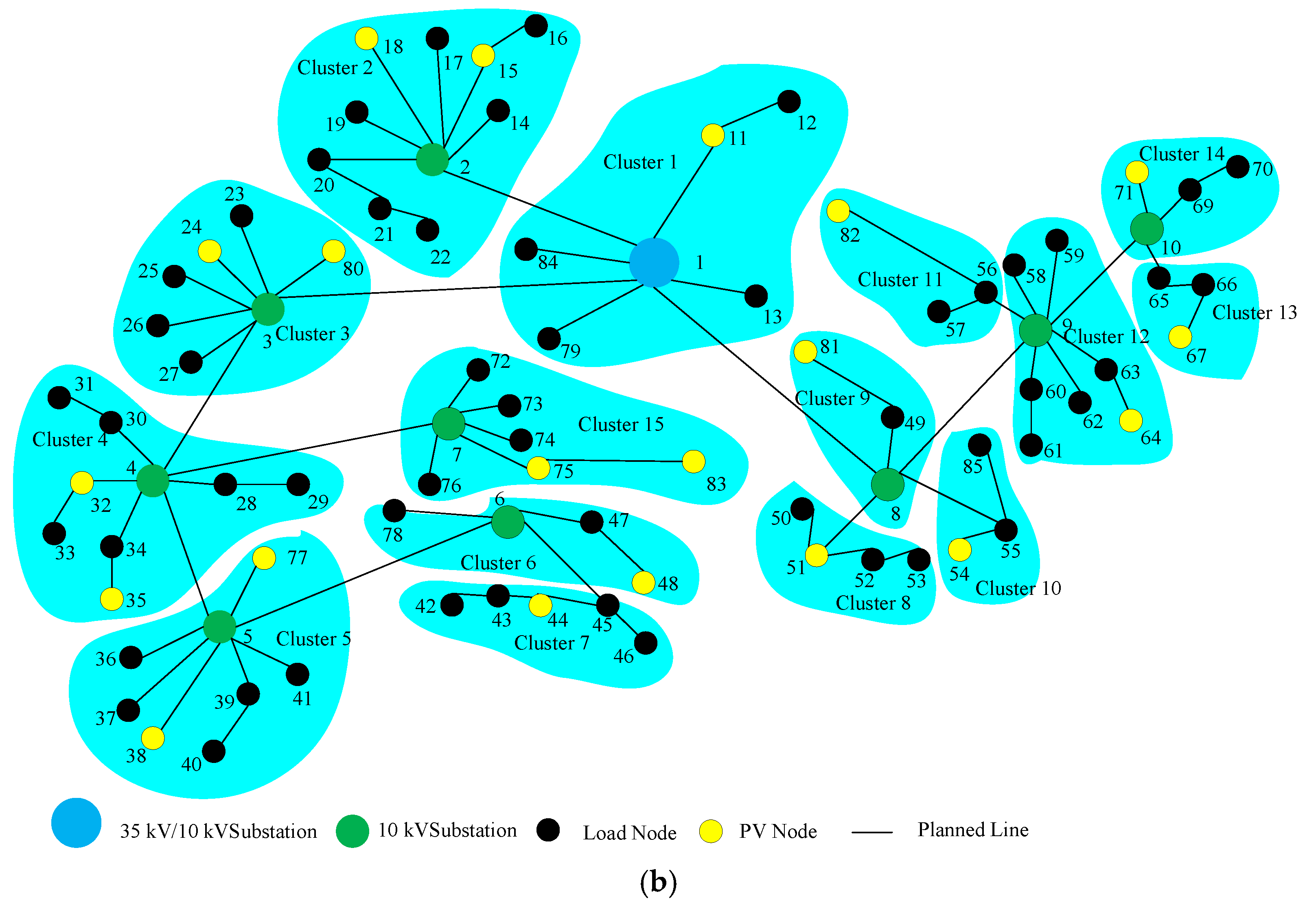 Processes 13 00354 g012b
