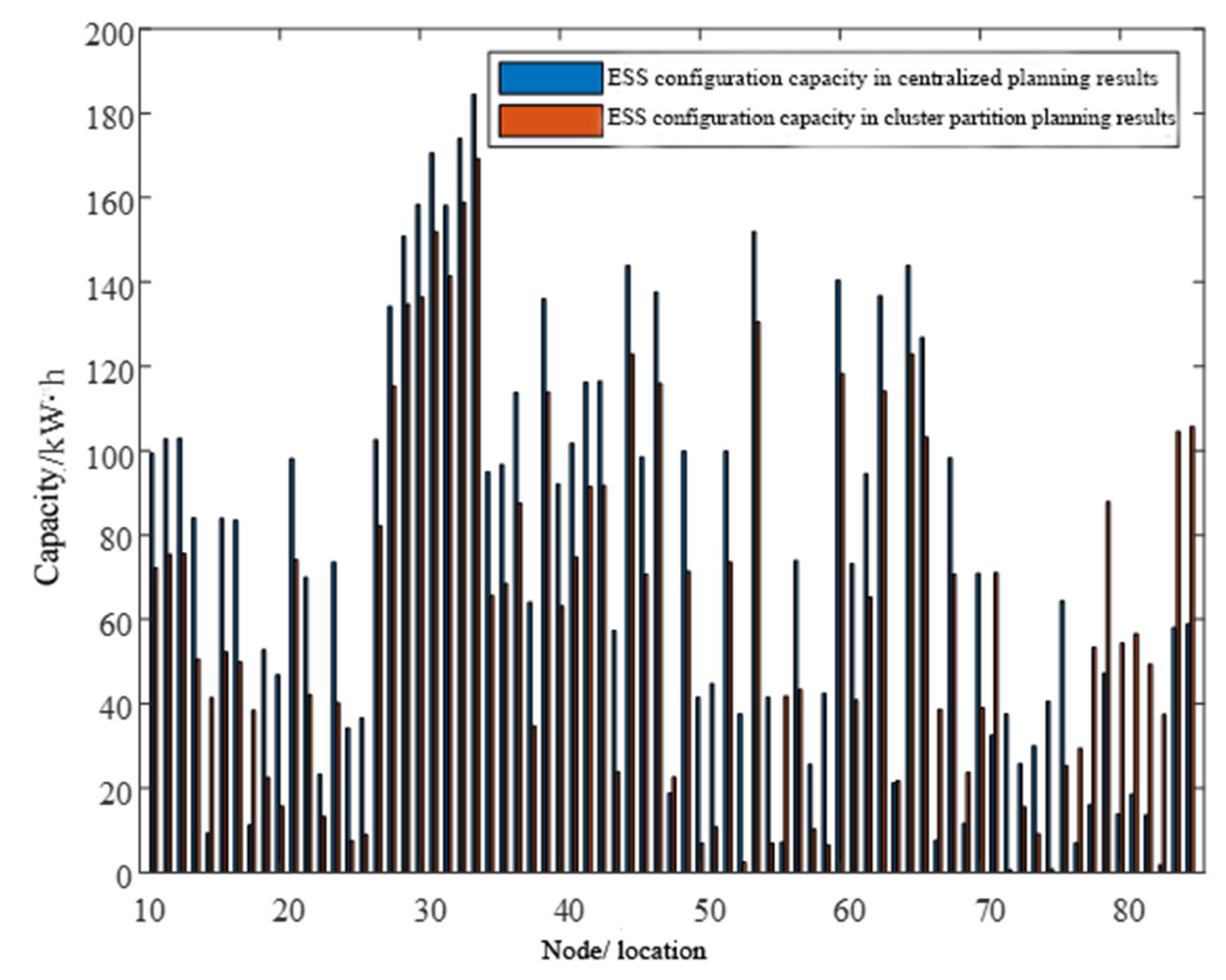 Processes 13 00354 g014