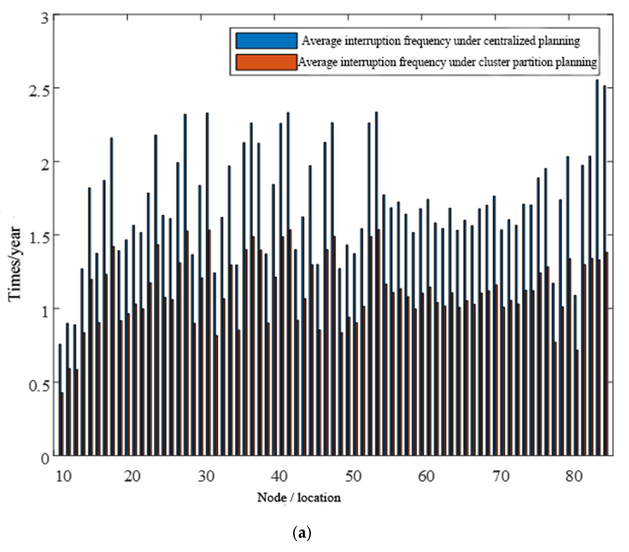 Processes 13 00354 g015a