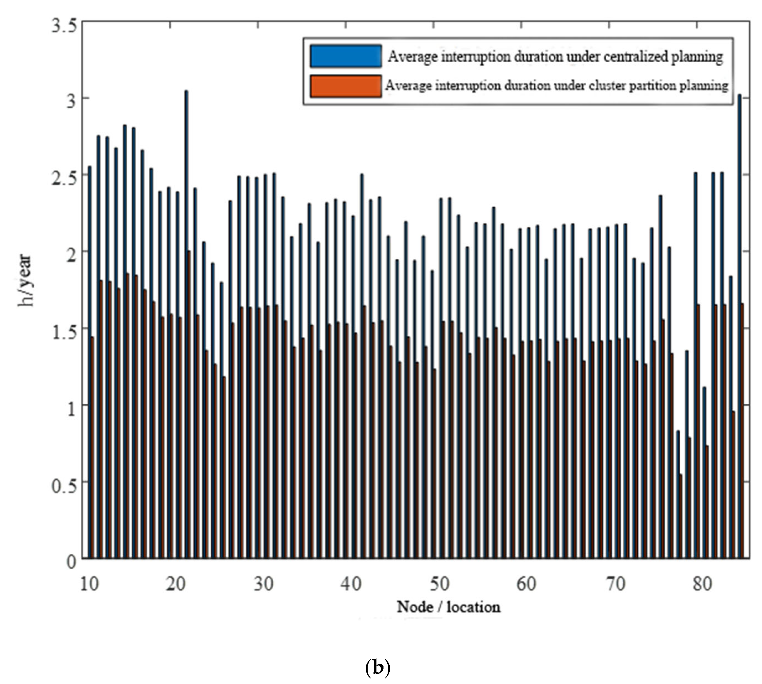 Processes 13 00354 g015b