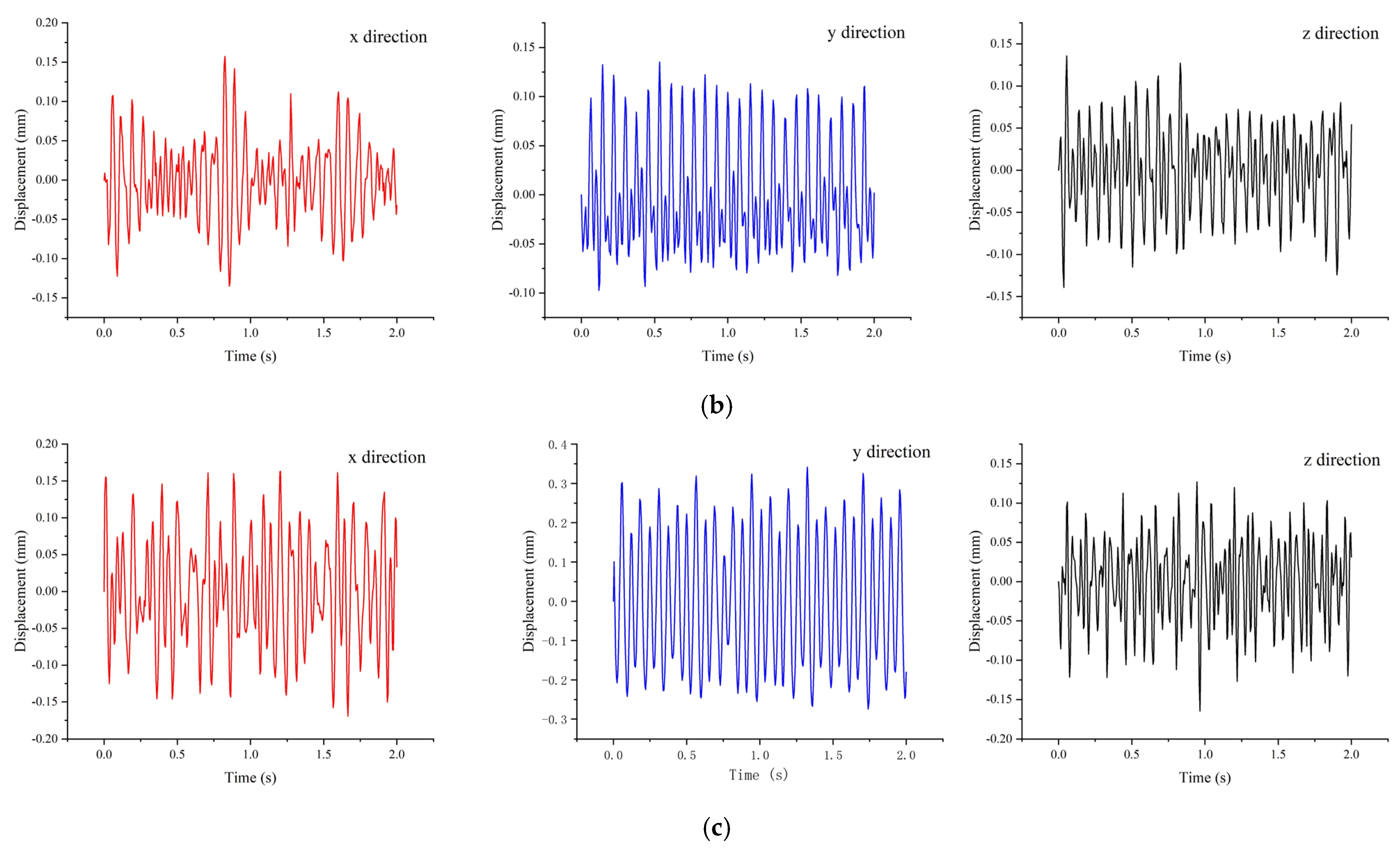 Processes 13 00355 g006b