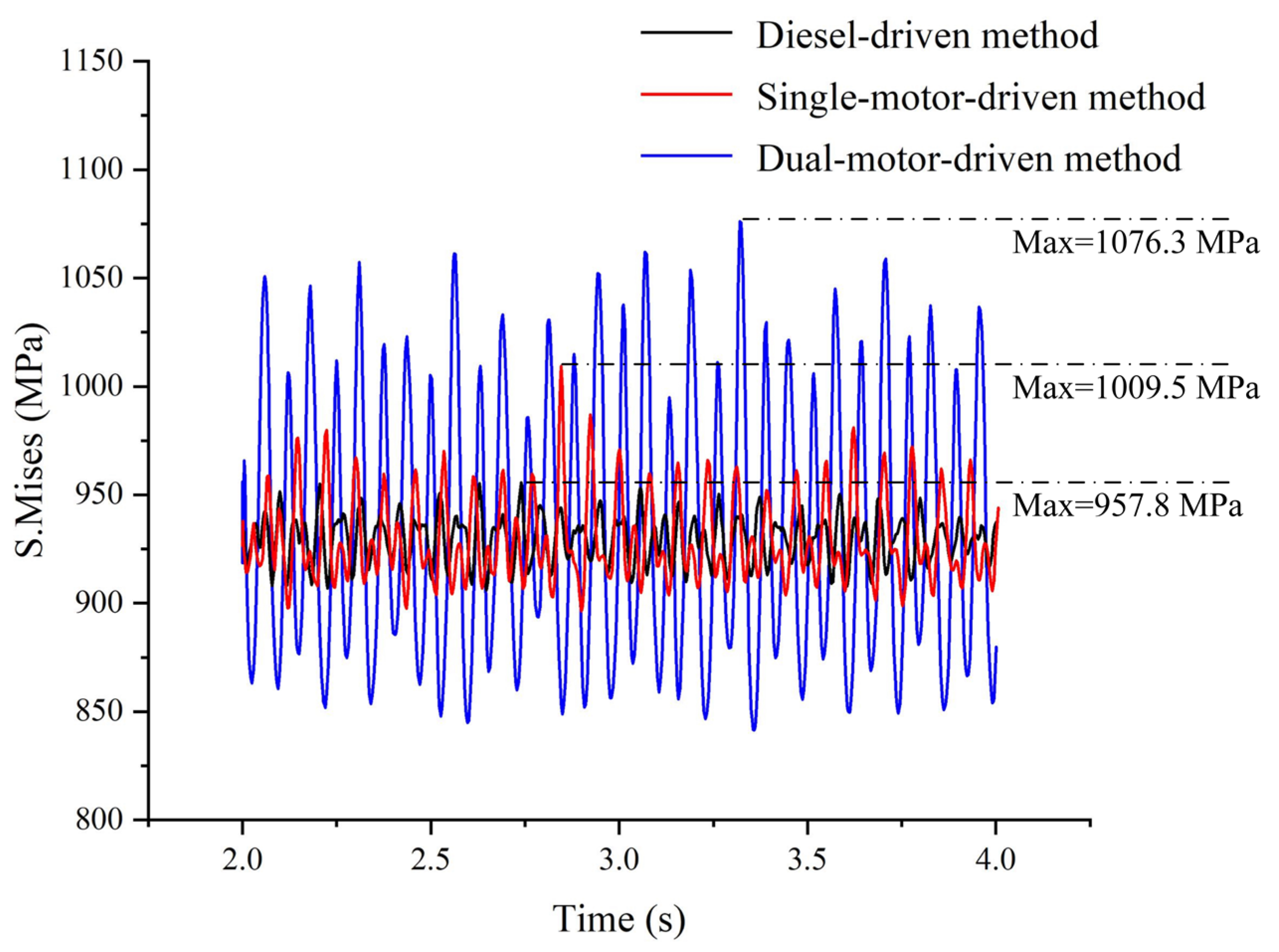 Processes 13 00355 g010