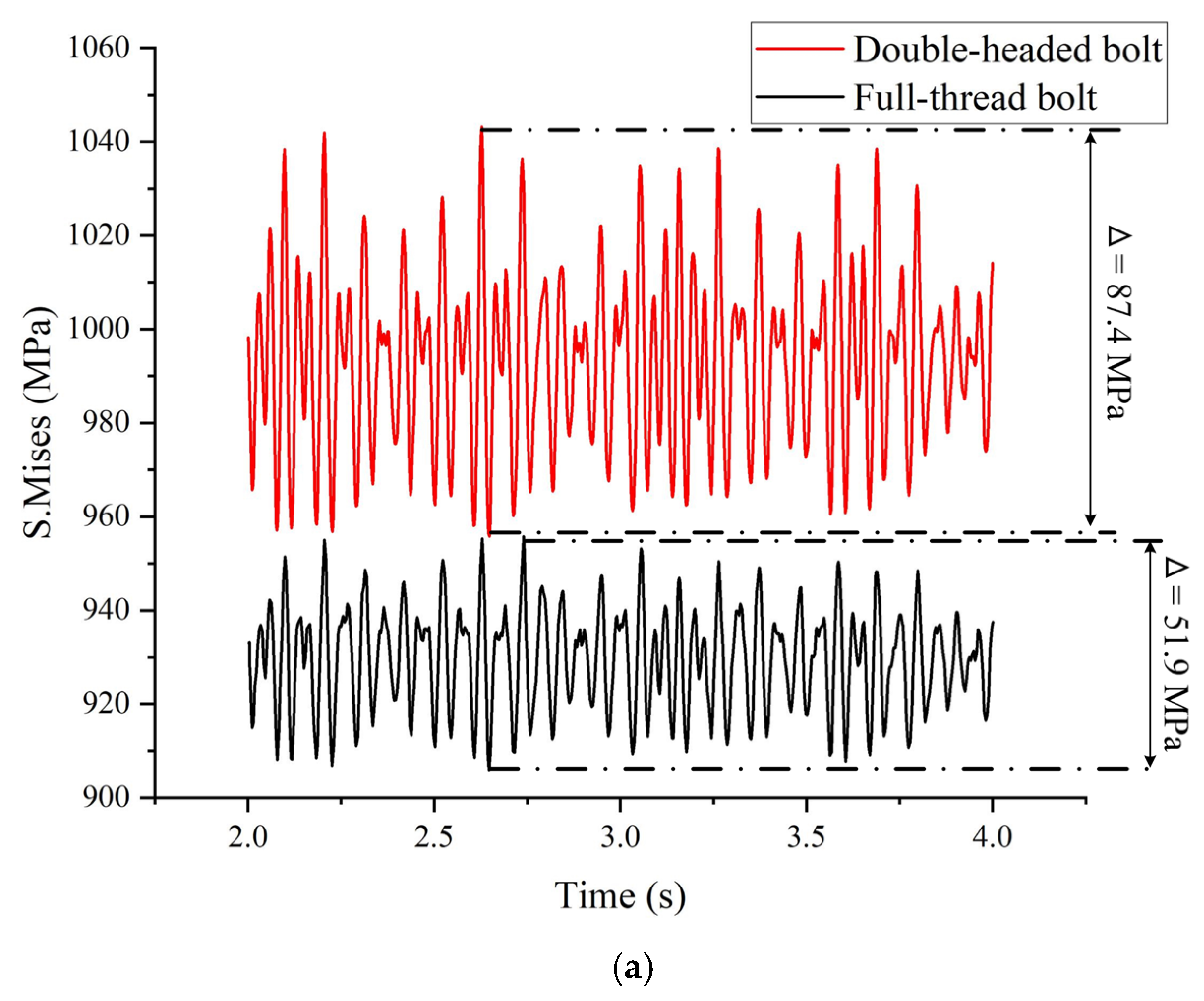 Processes 13 00355 g013a