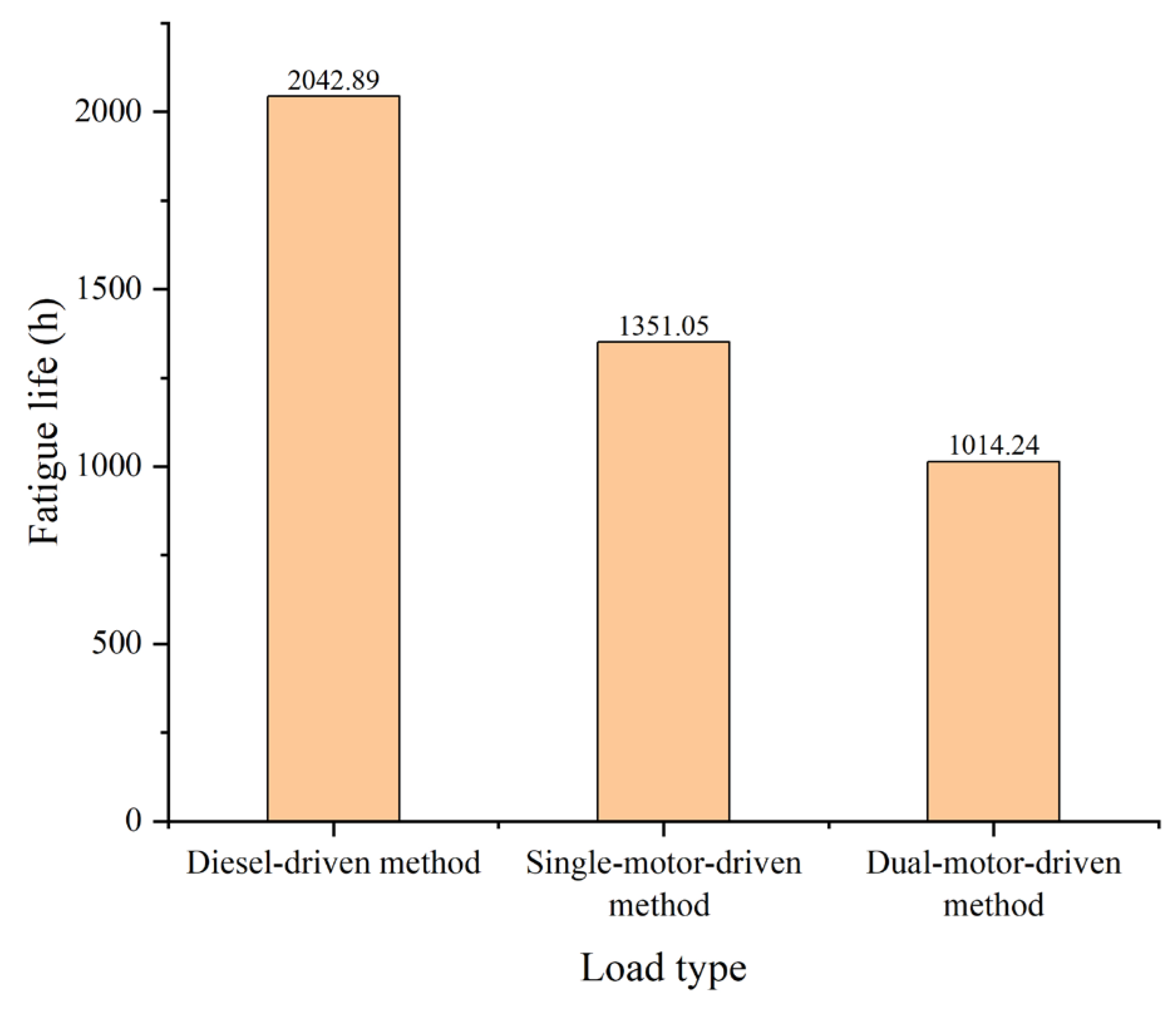 Processes 13 00355 g015