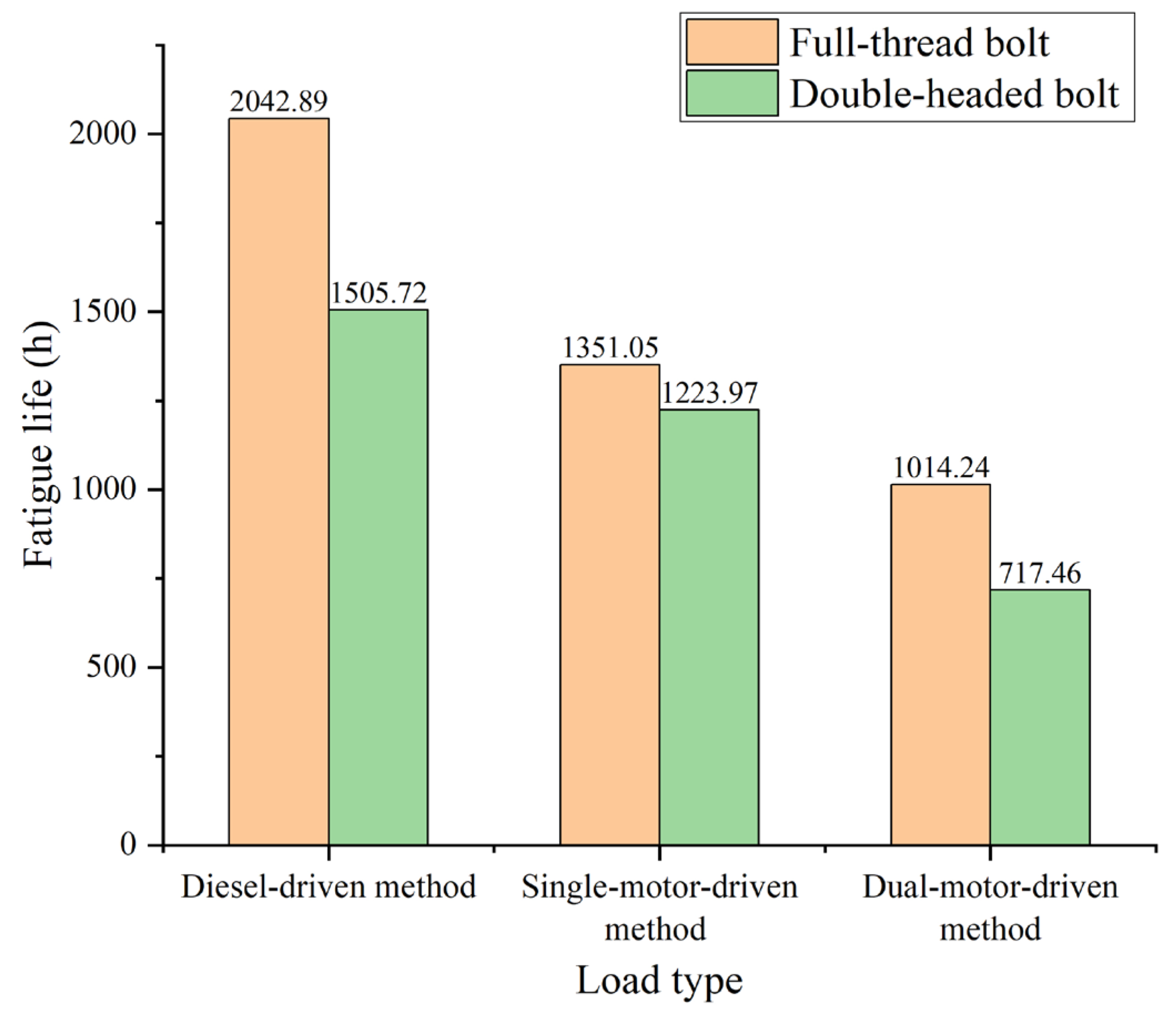 Processes 13 00355 g017