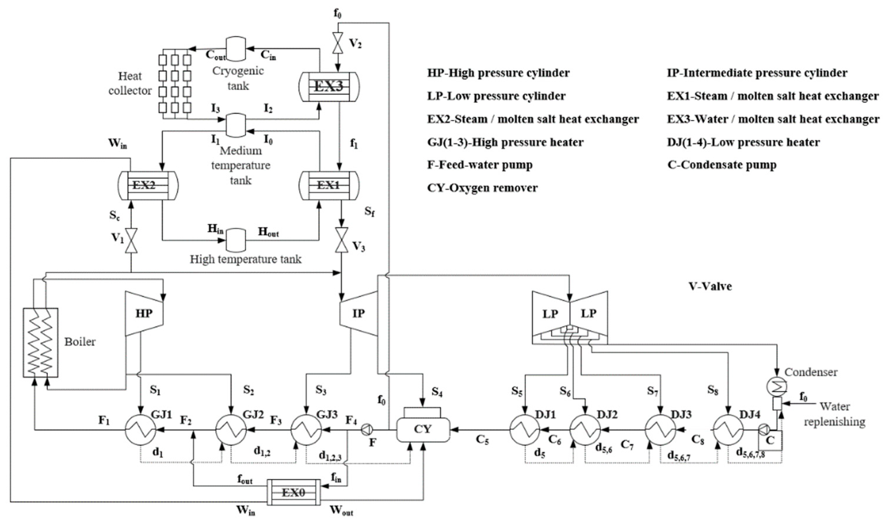 Processes 13 00356 g002