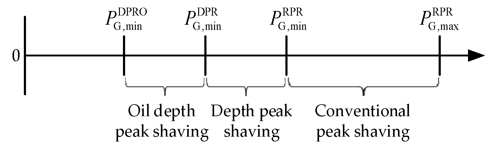 Processes 13 00356 g003