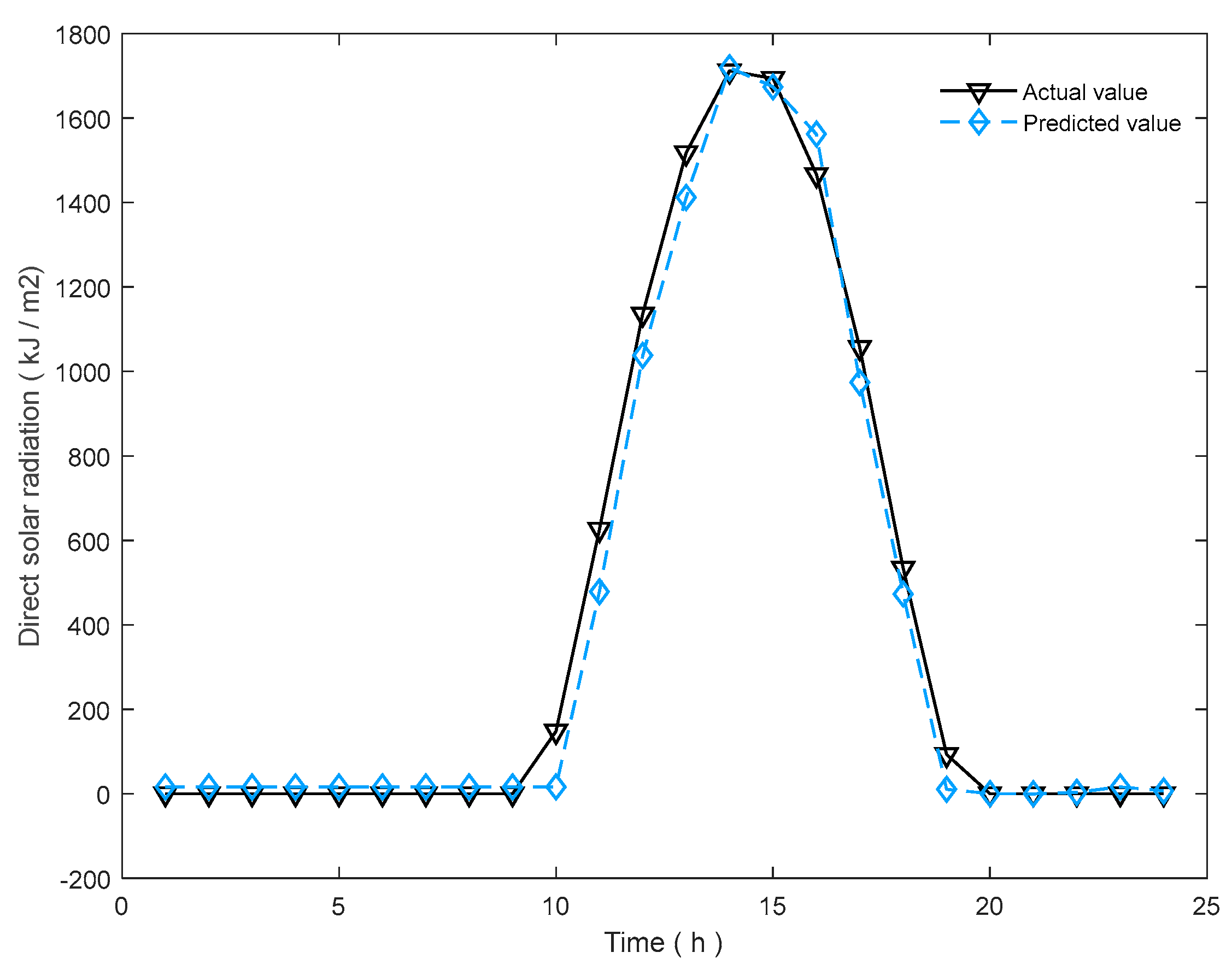 Processes 13 00356 g006