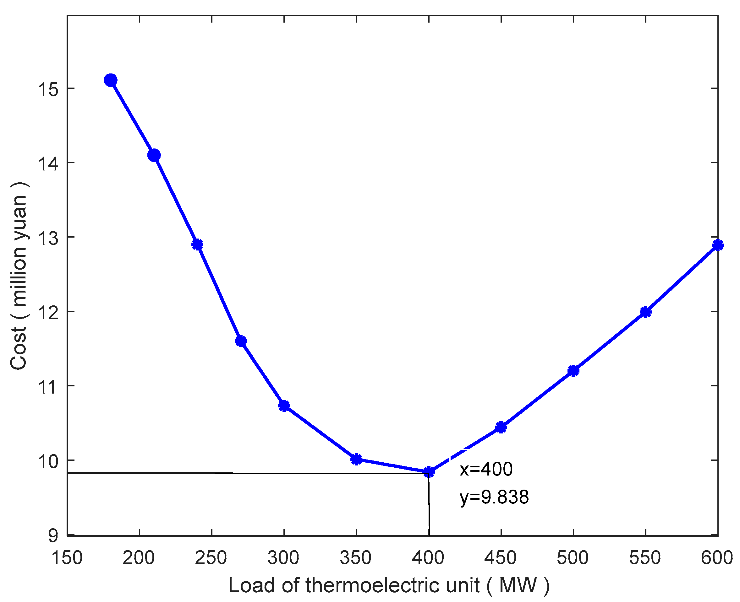 Processes 13 00356 g007