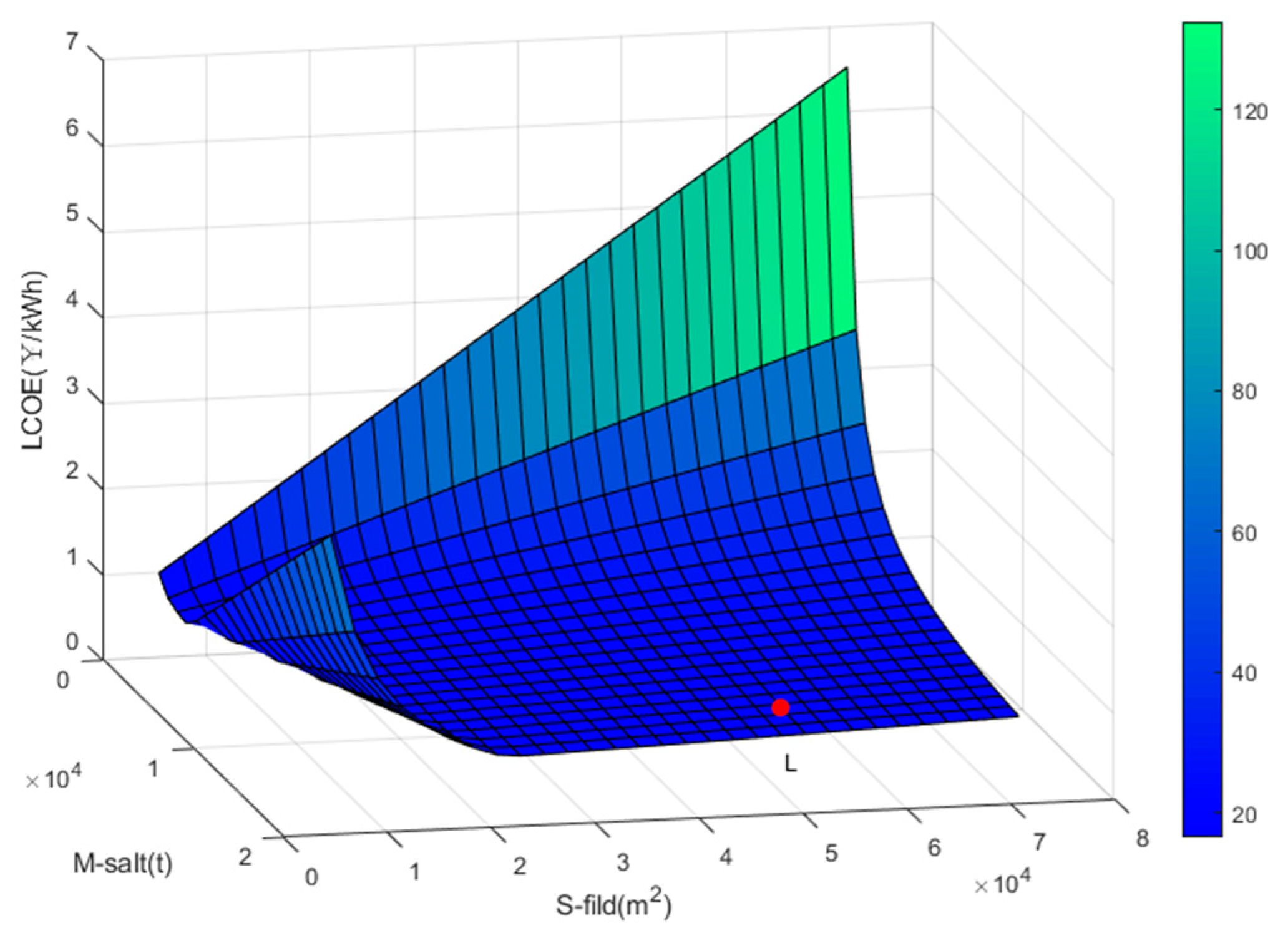 Processes 13 00356 g008