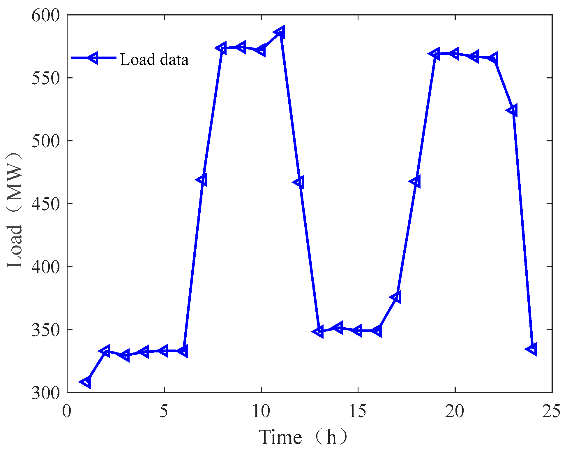 Processes 13 00356 g009