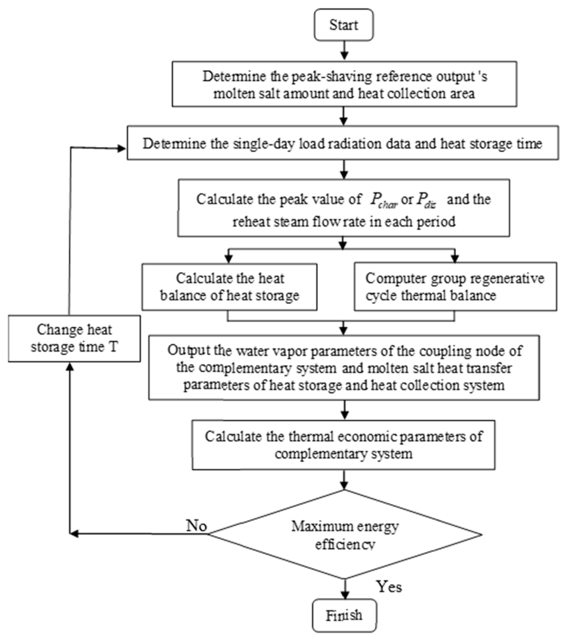 Processes 13 00356 g010