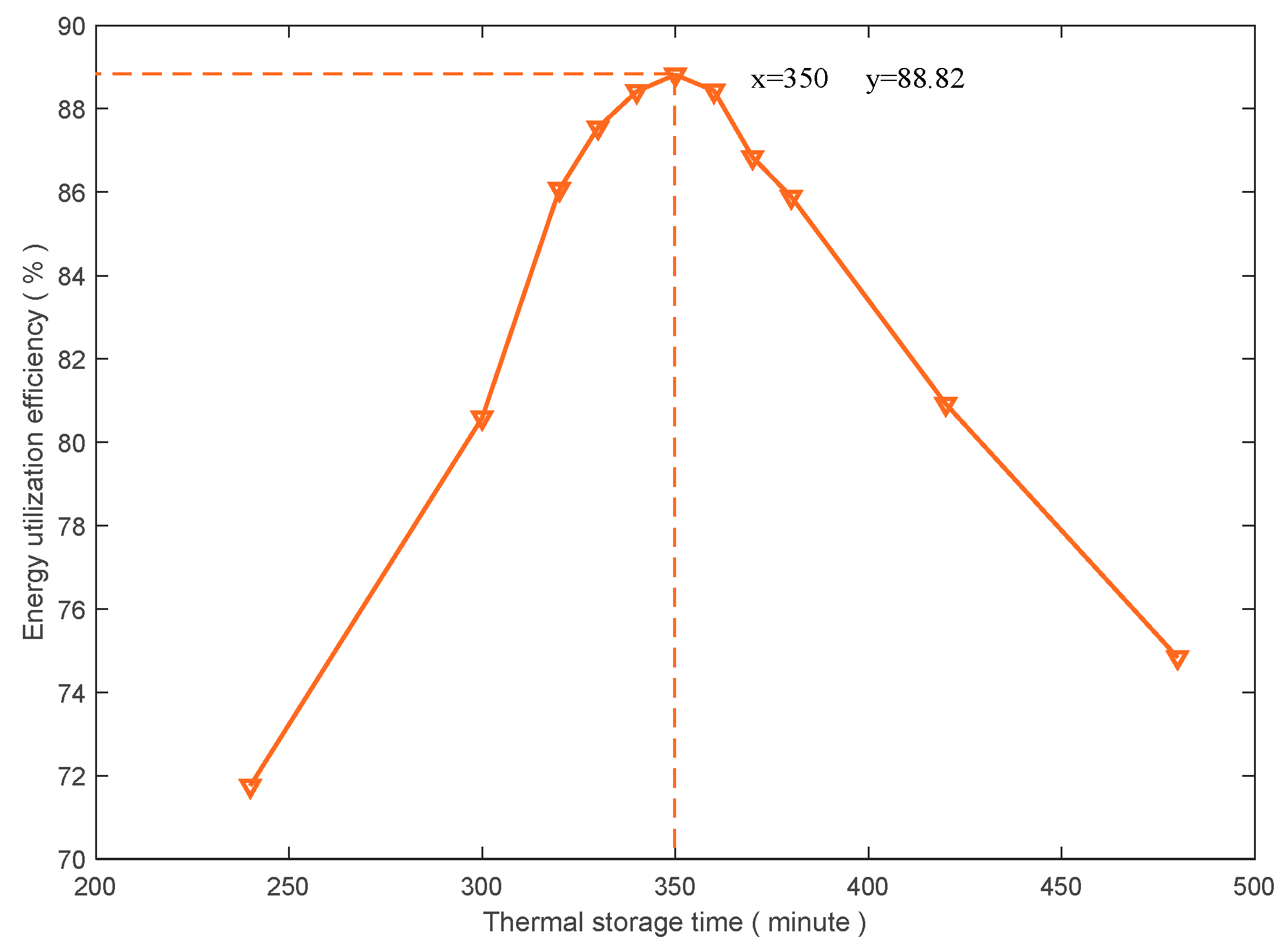 Processes 13 00356 g011