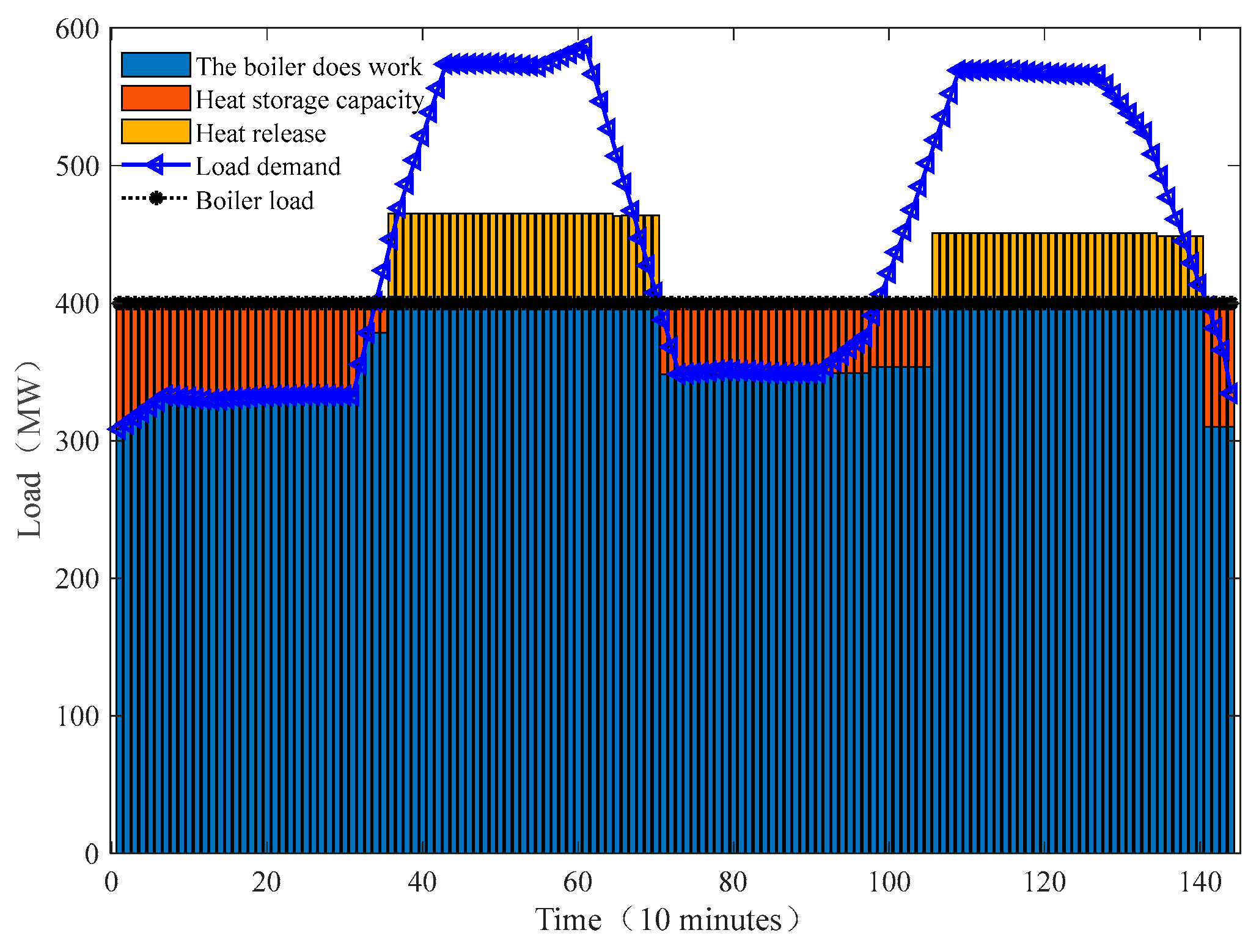 Processes 13 00356 g012