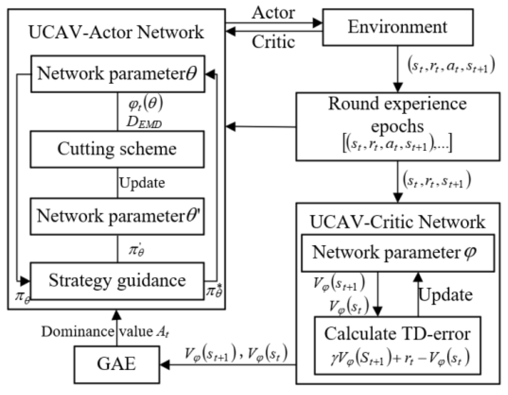 Processes 13 00357 g002