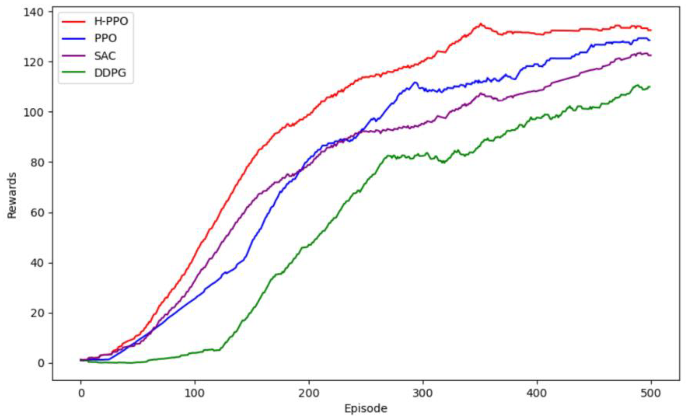 Processes 13 00357 g009