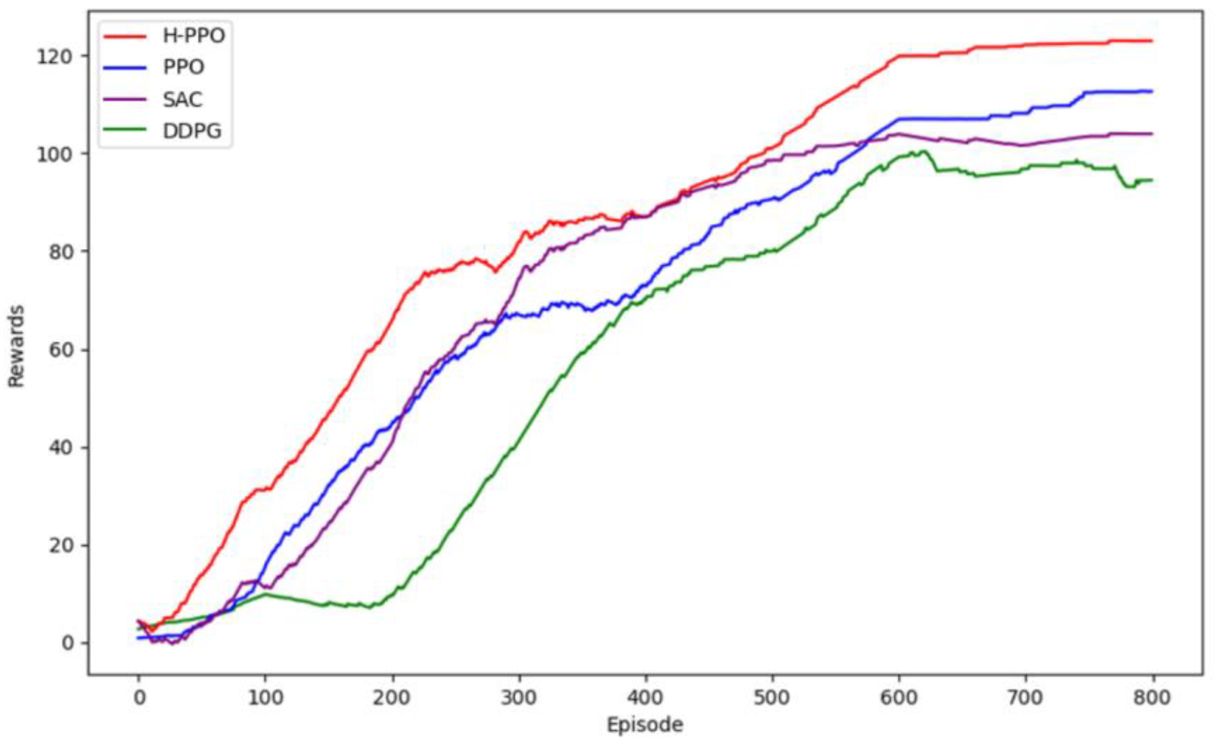 Processes 13 00357 g010