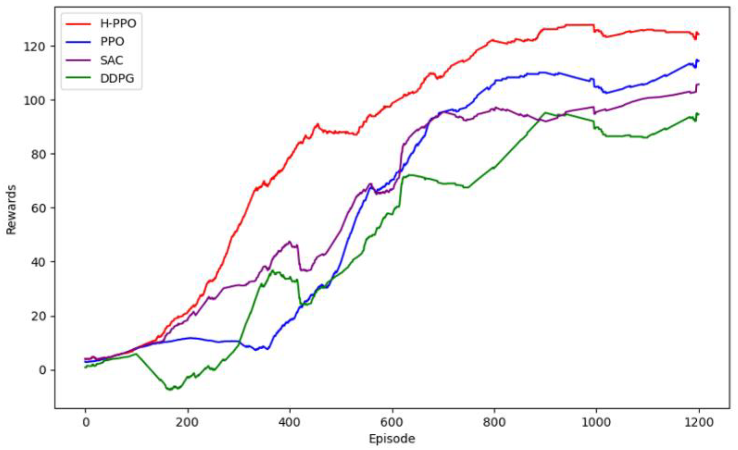 Processes 13 00357 g011