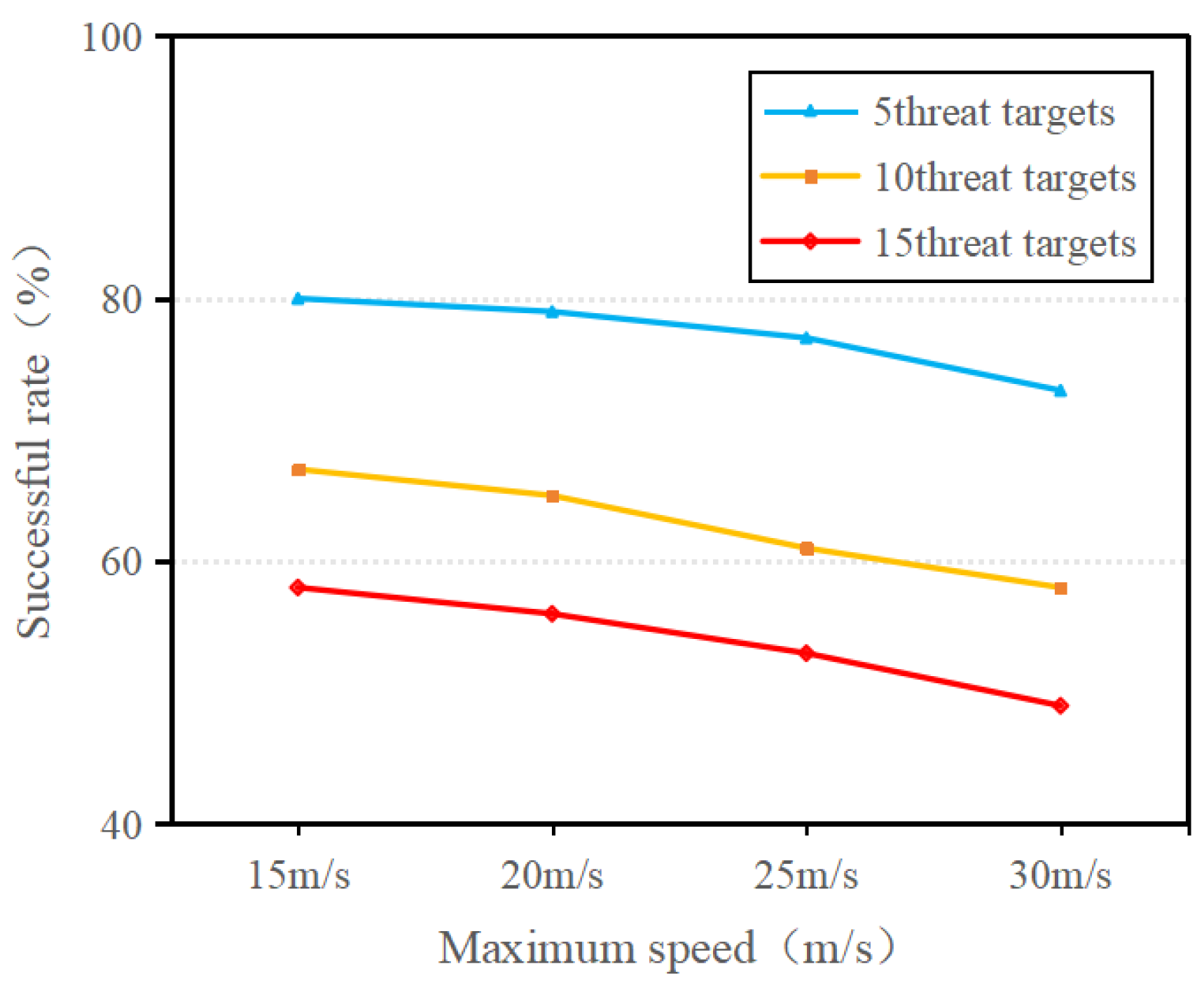 Processes 13 00357 g015