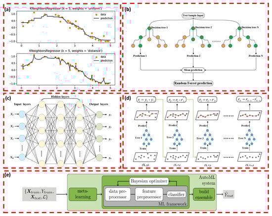 Processes 13 00358 g003