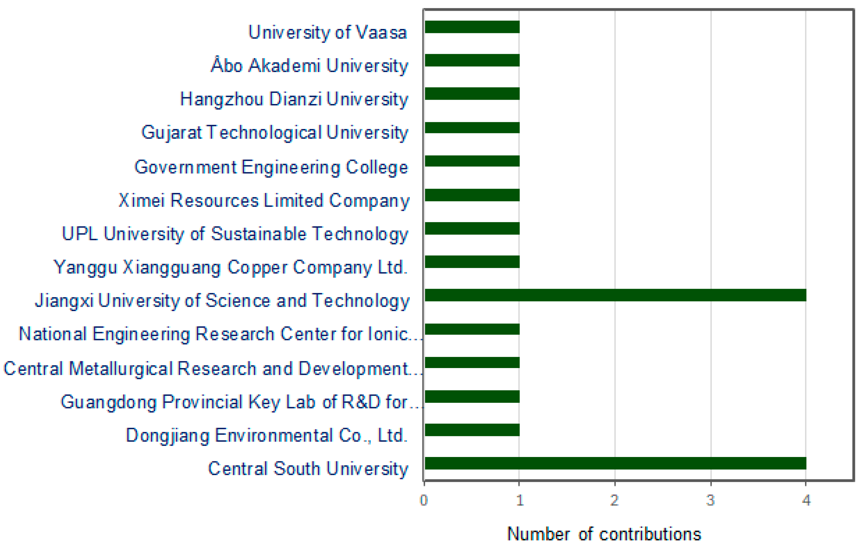 Processes 13 00359 g001