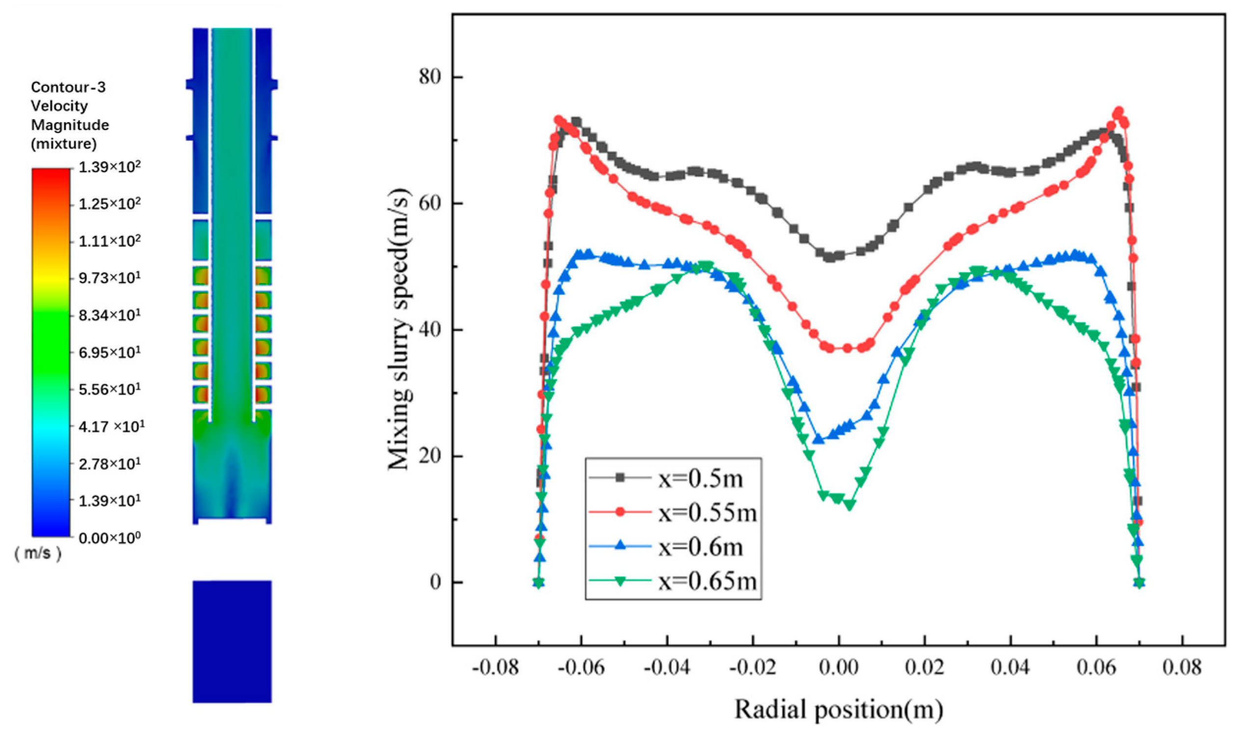 Processes 13 00360 g005