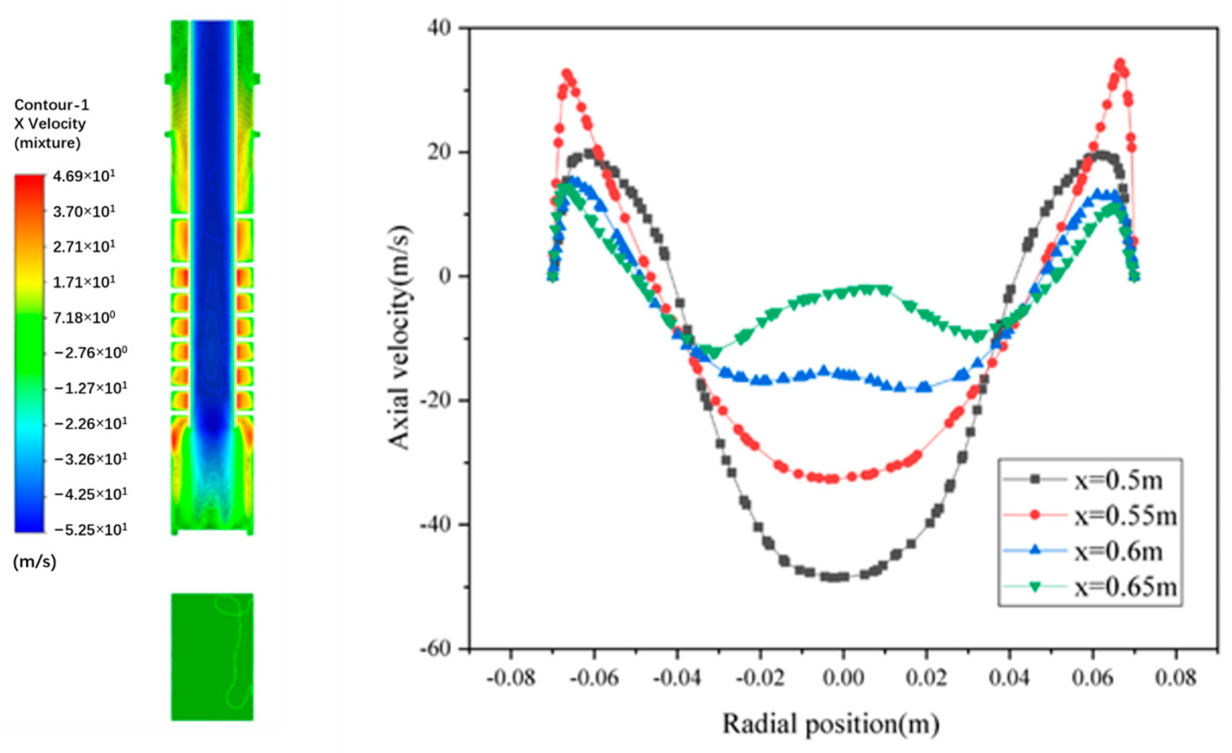 Processes 13 00360 g006