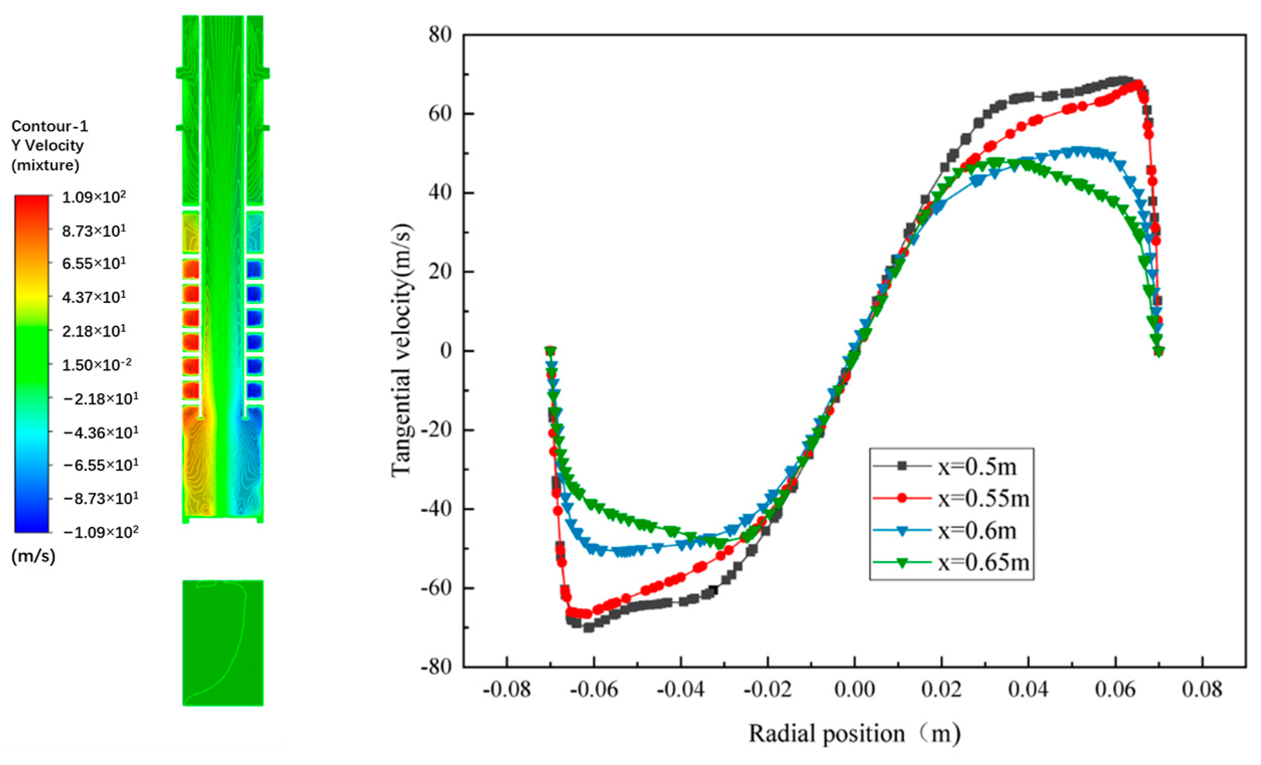 Processes 13 00360 g008
