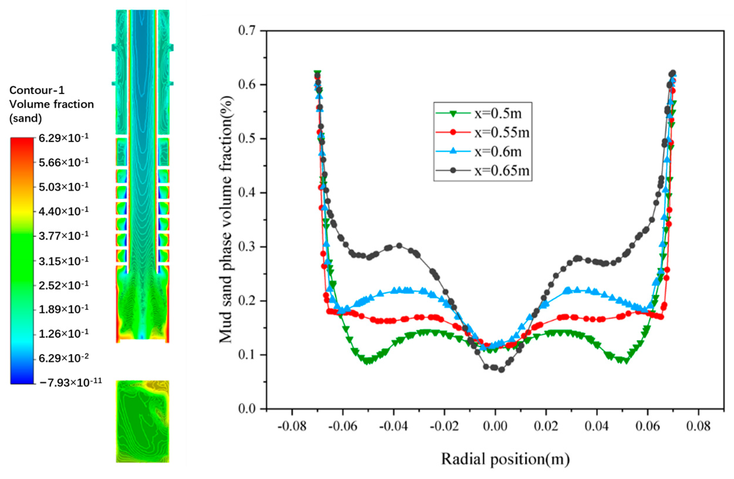 Processes 13 00360 g010