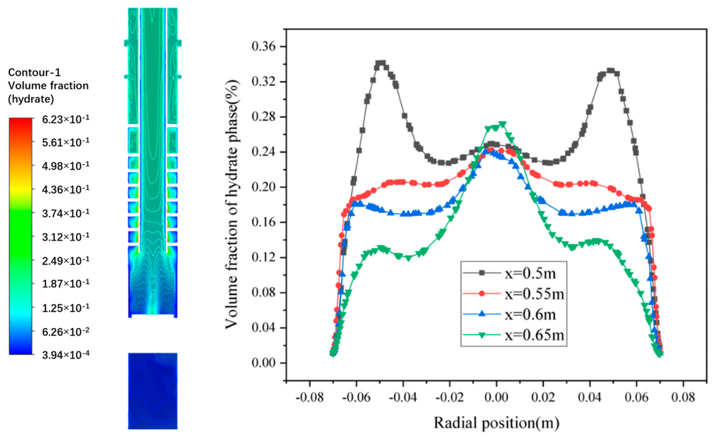 Processes 13 00360 g011