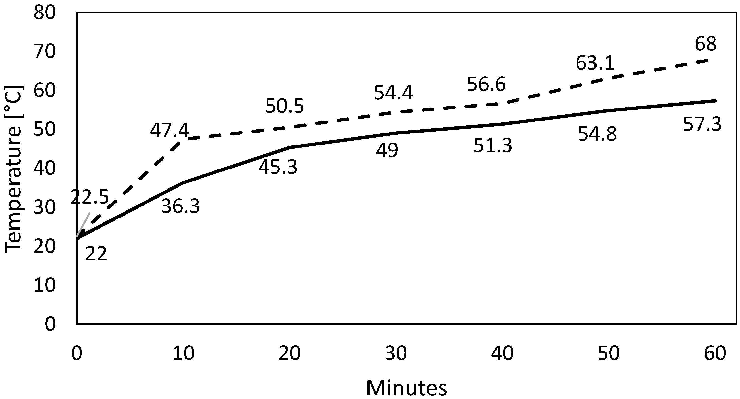 Processes 13 00361 g002