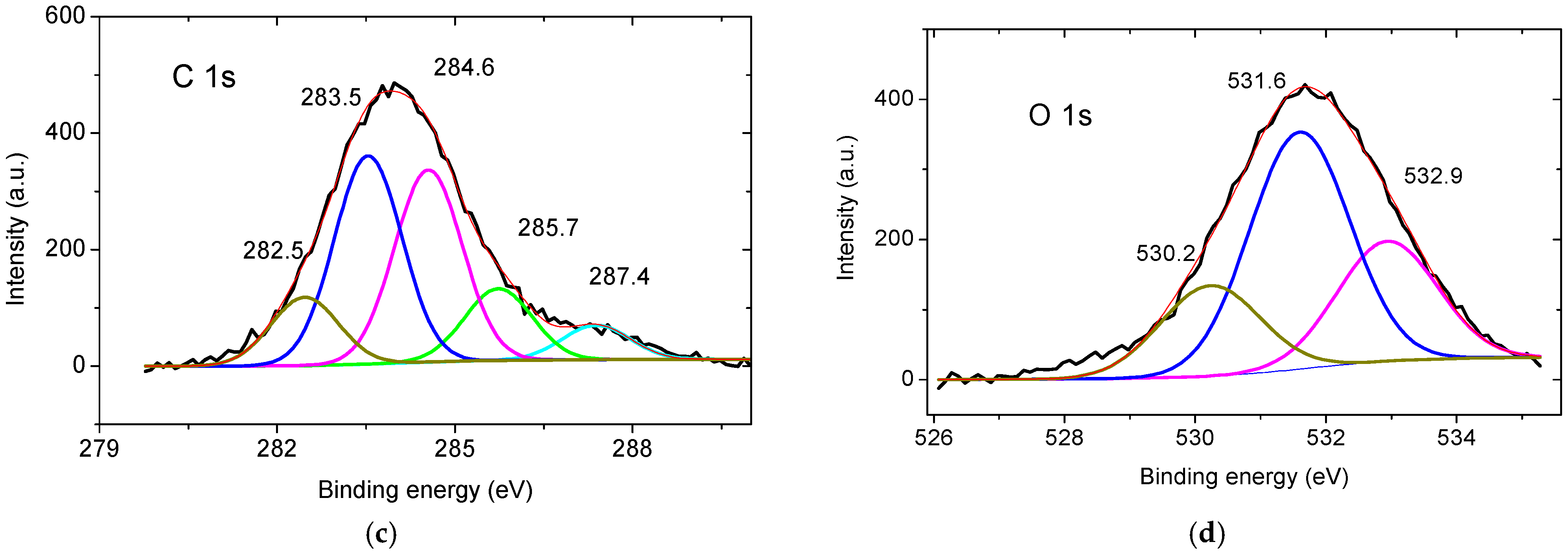 Processes 13 00361 g008b