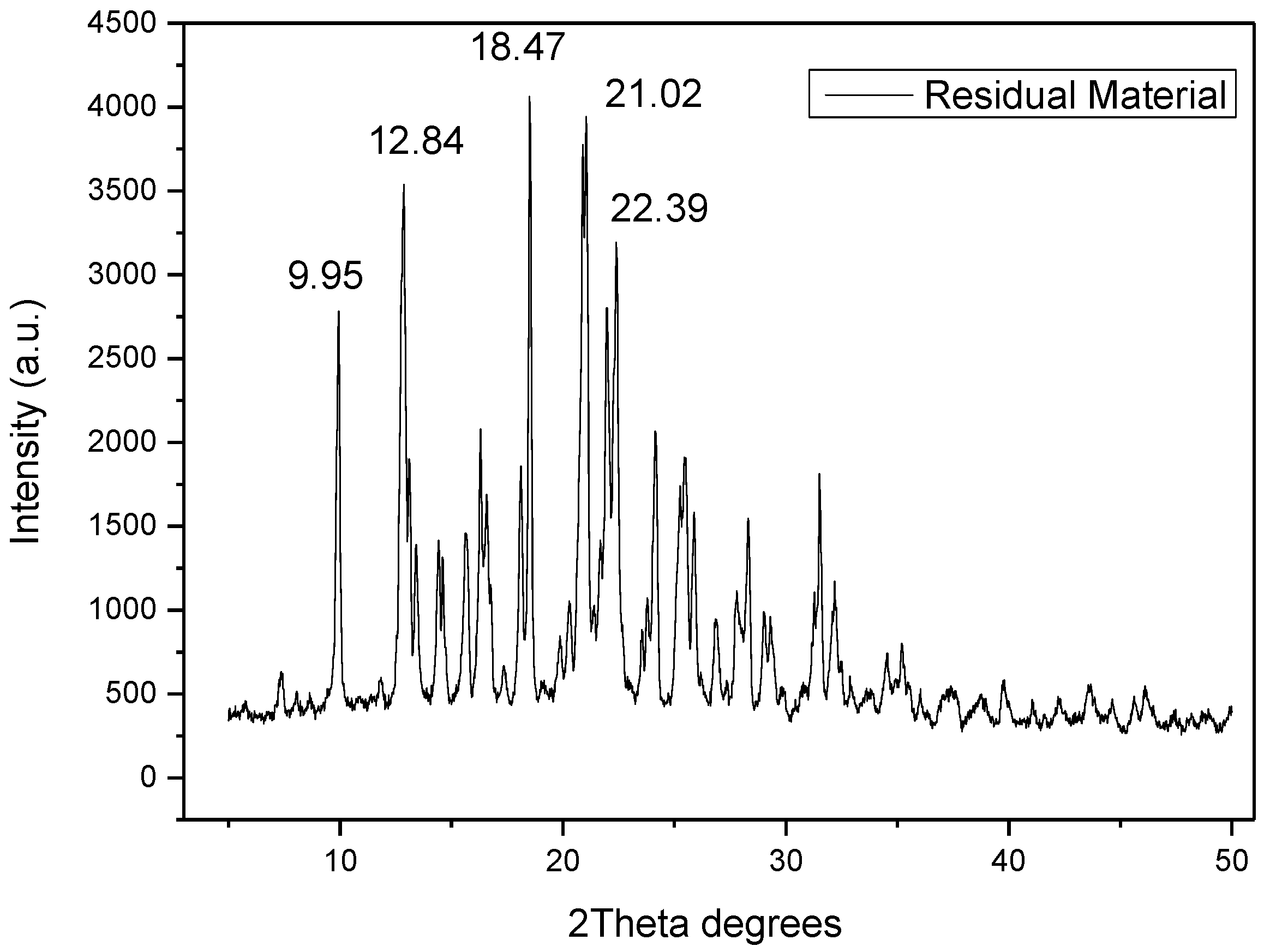 Processes 13 00361 g010