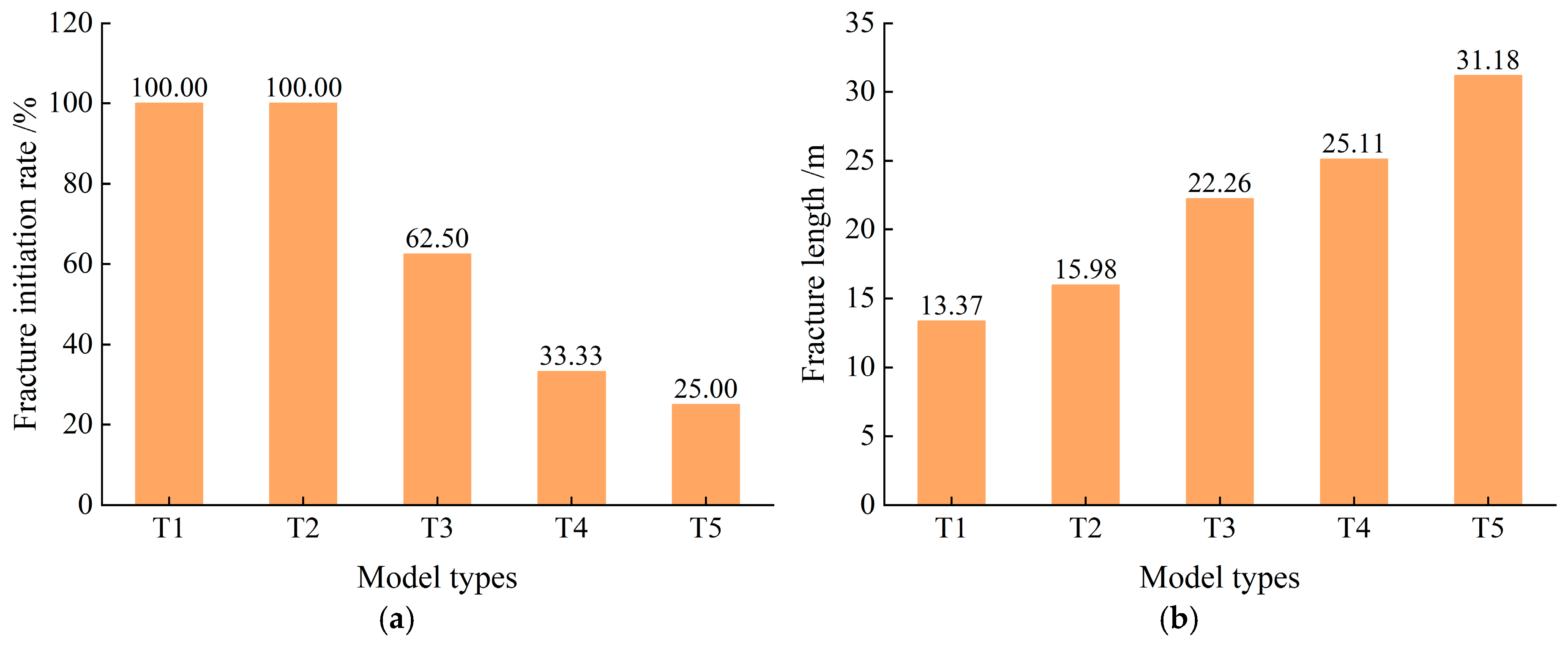Processes 13 00362 g006