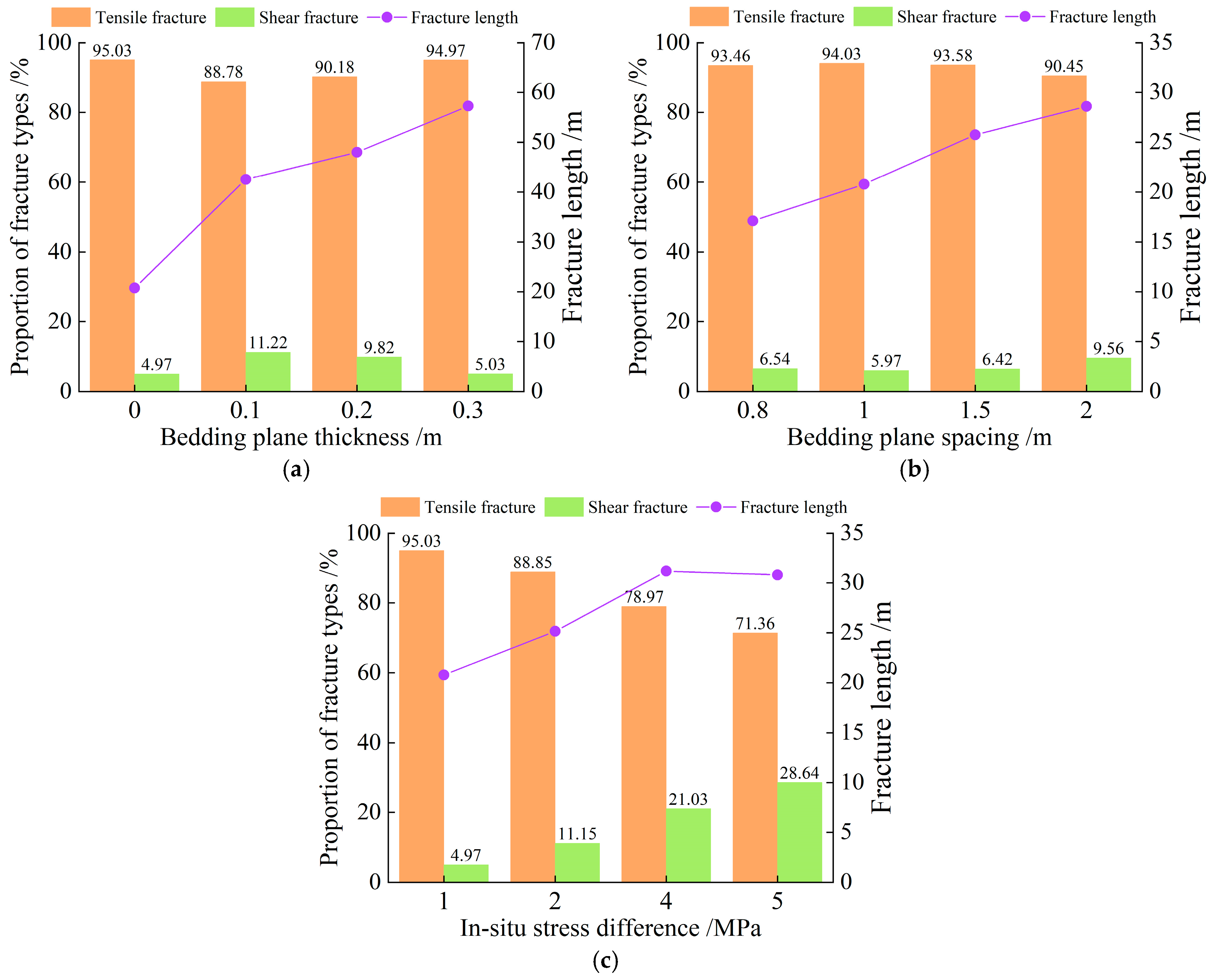 Processes 13 00362 g009