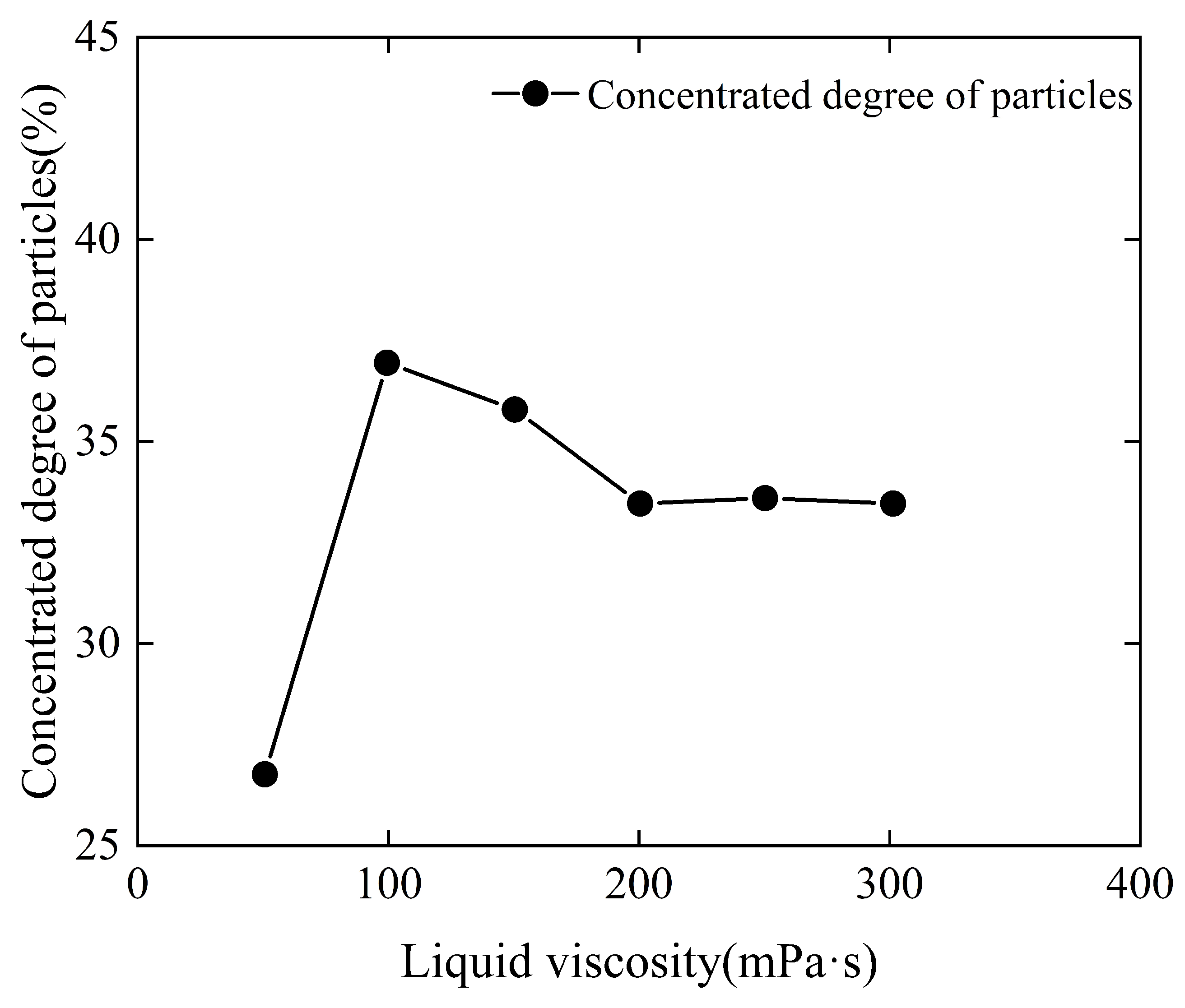 Processes 13 00363 g006