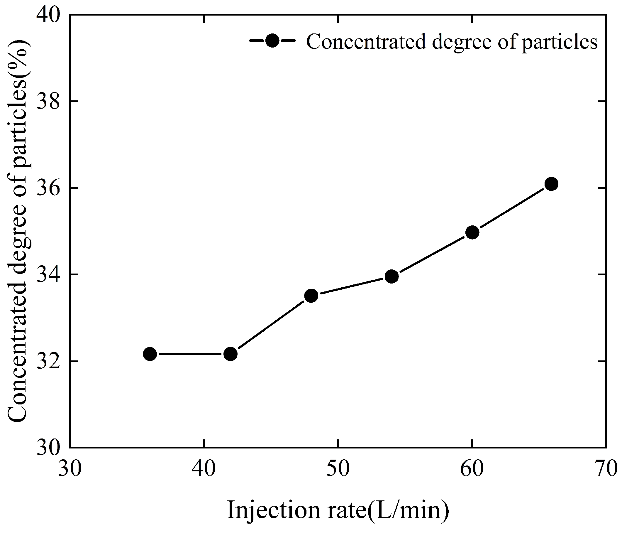 Processes 13 00363 g008
