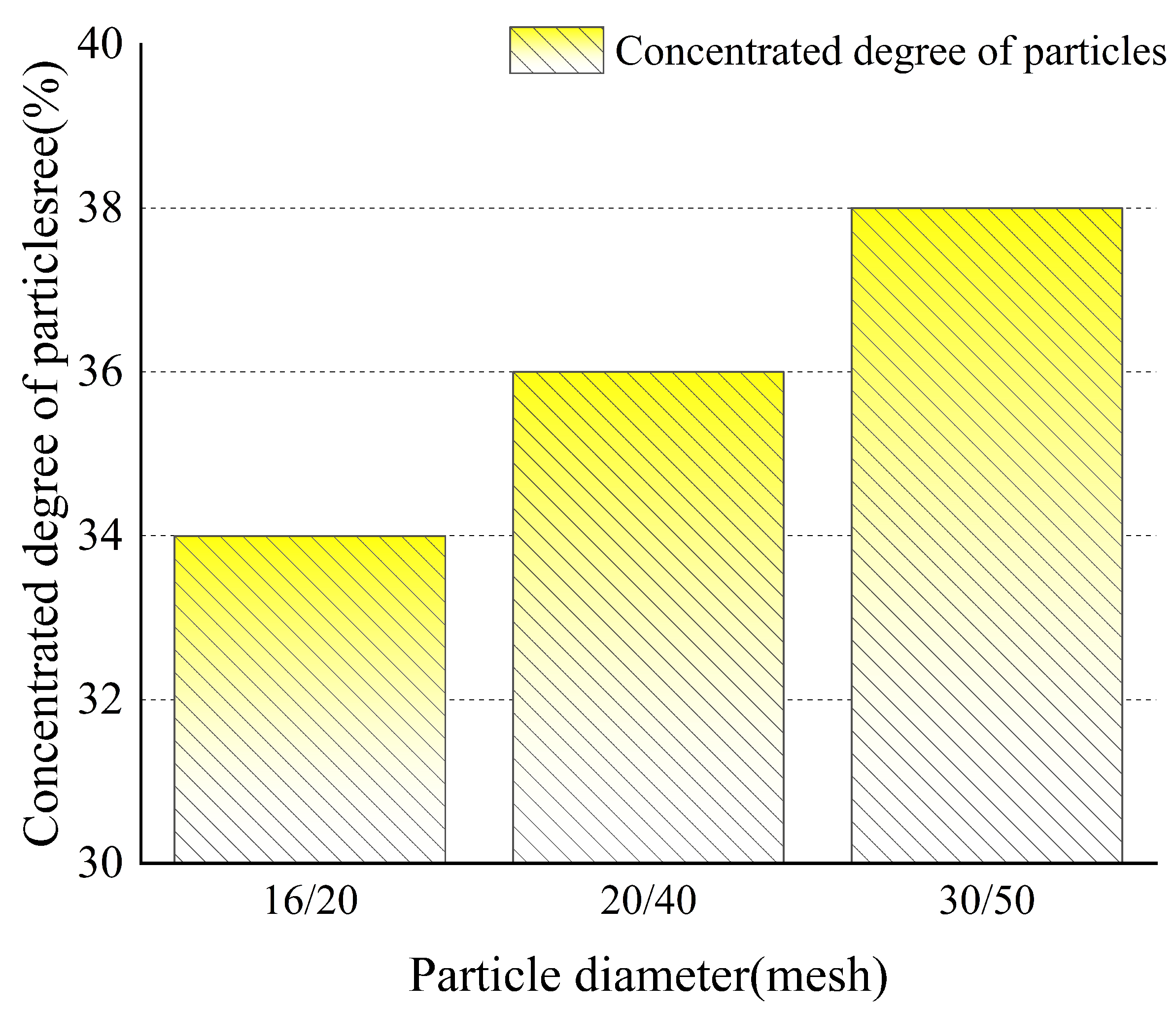 Processes 13 00363 g012