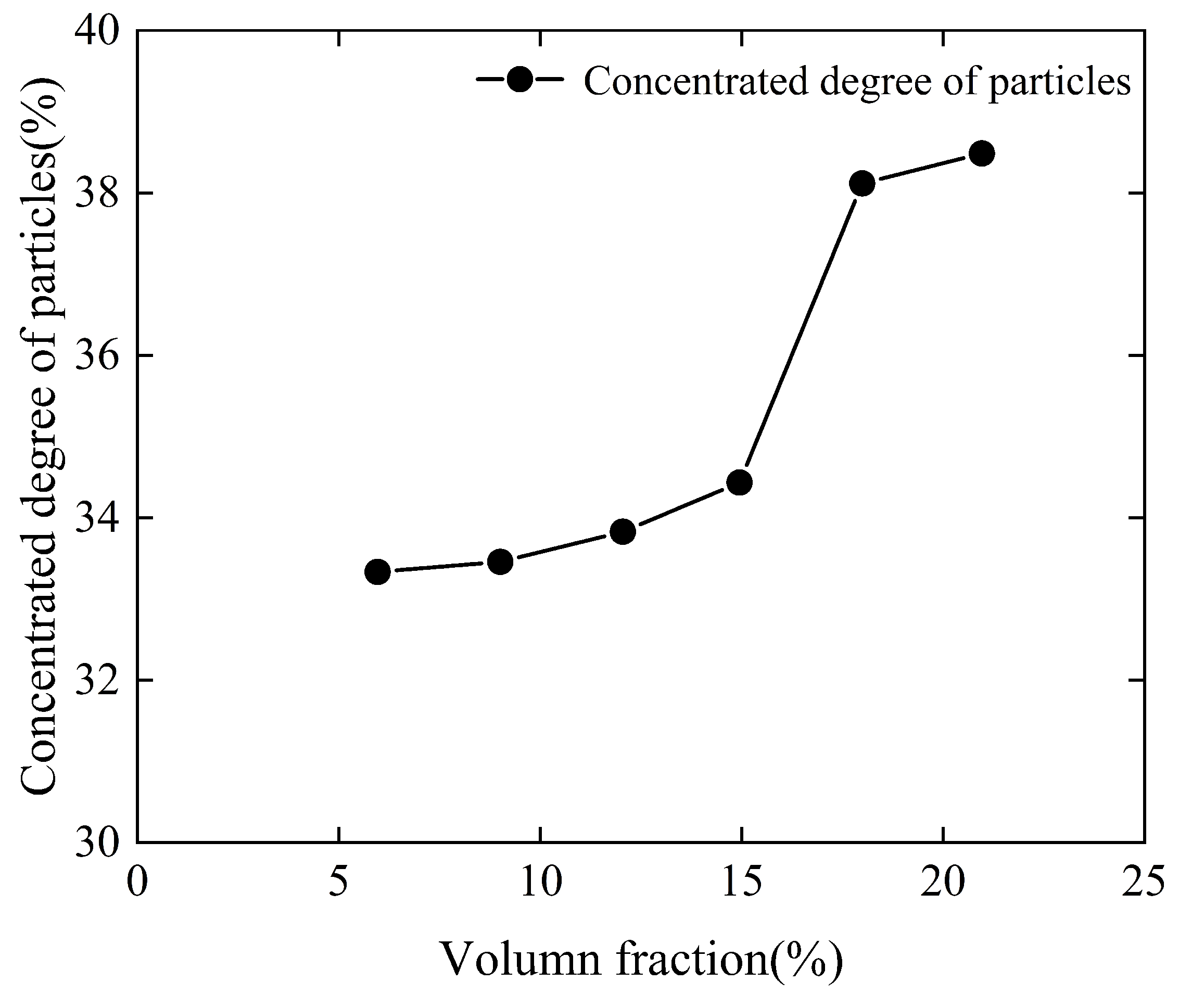 Processes 13 00363 g014