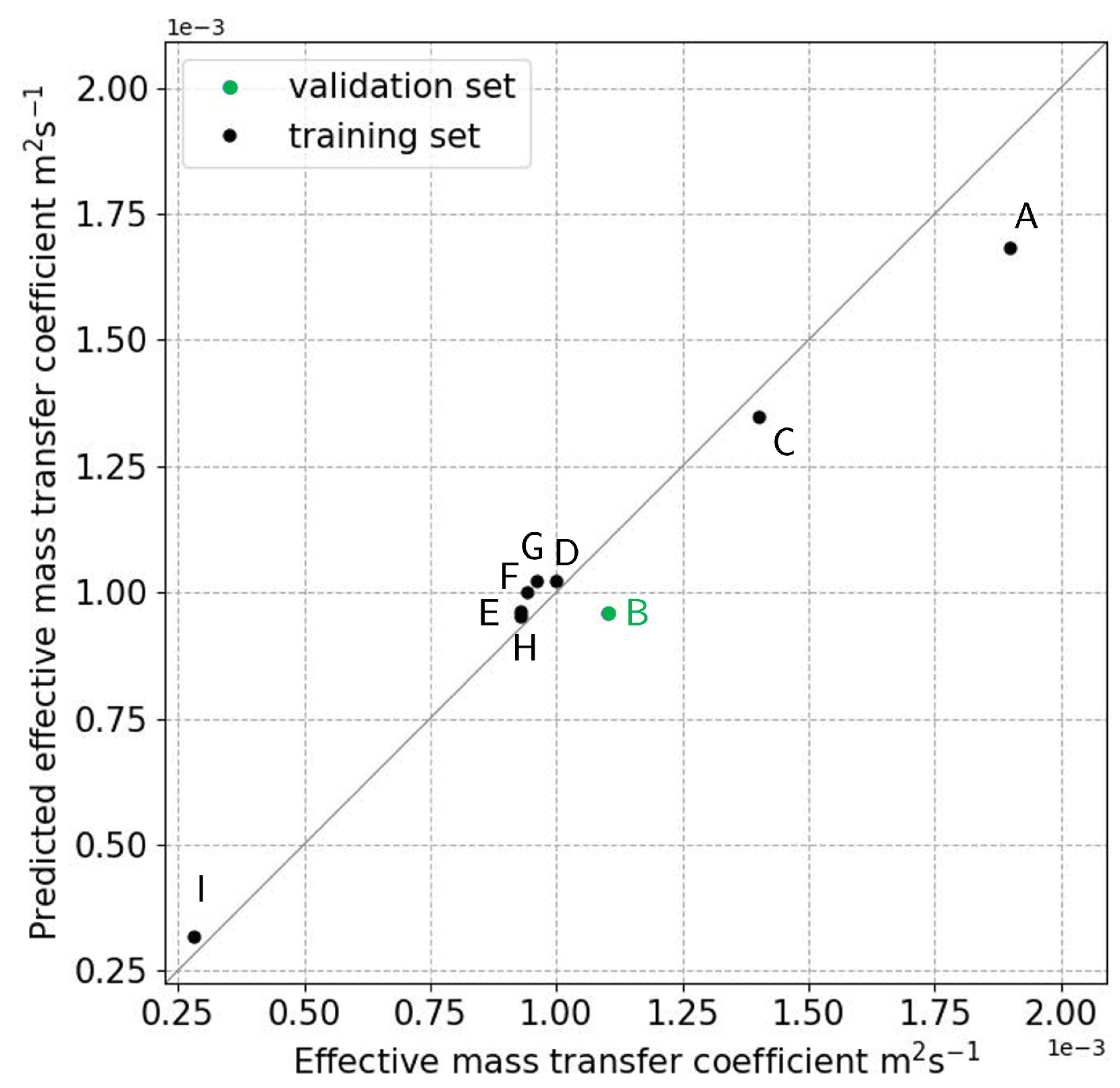 Processes 13 00365 g005