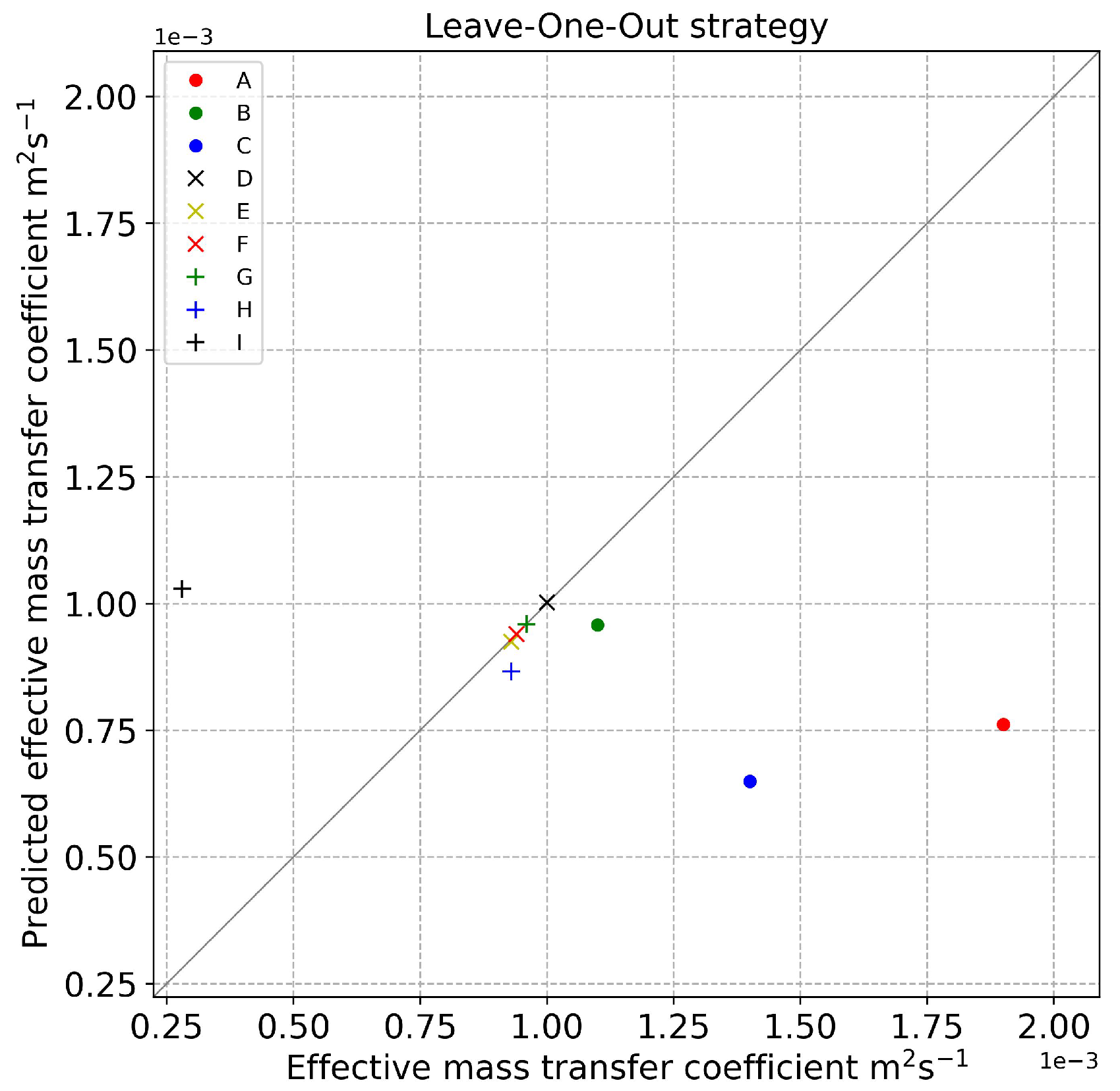 Processes 13 00365 g006