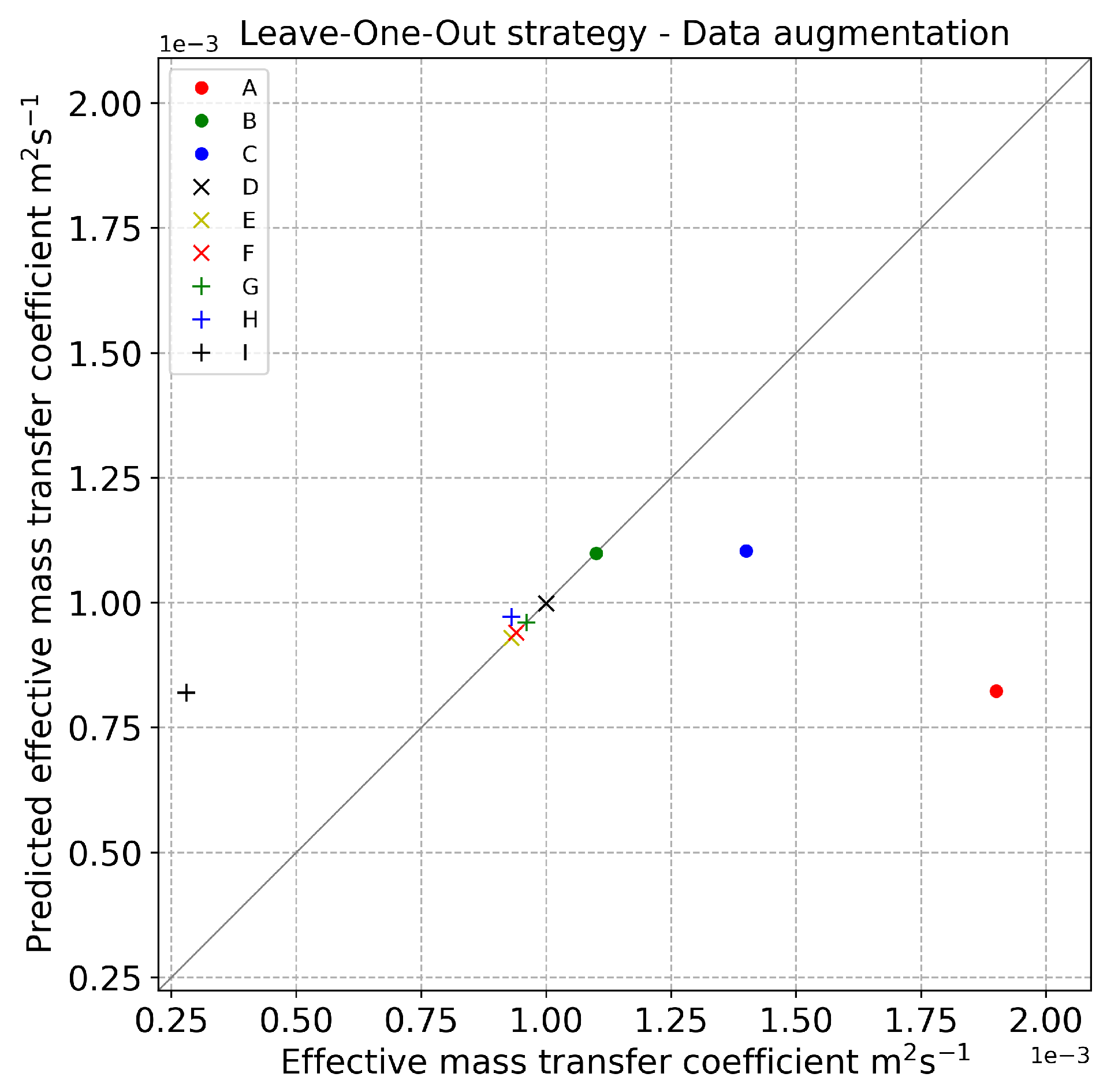 Processes 13 00365 g008